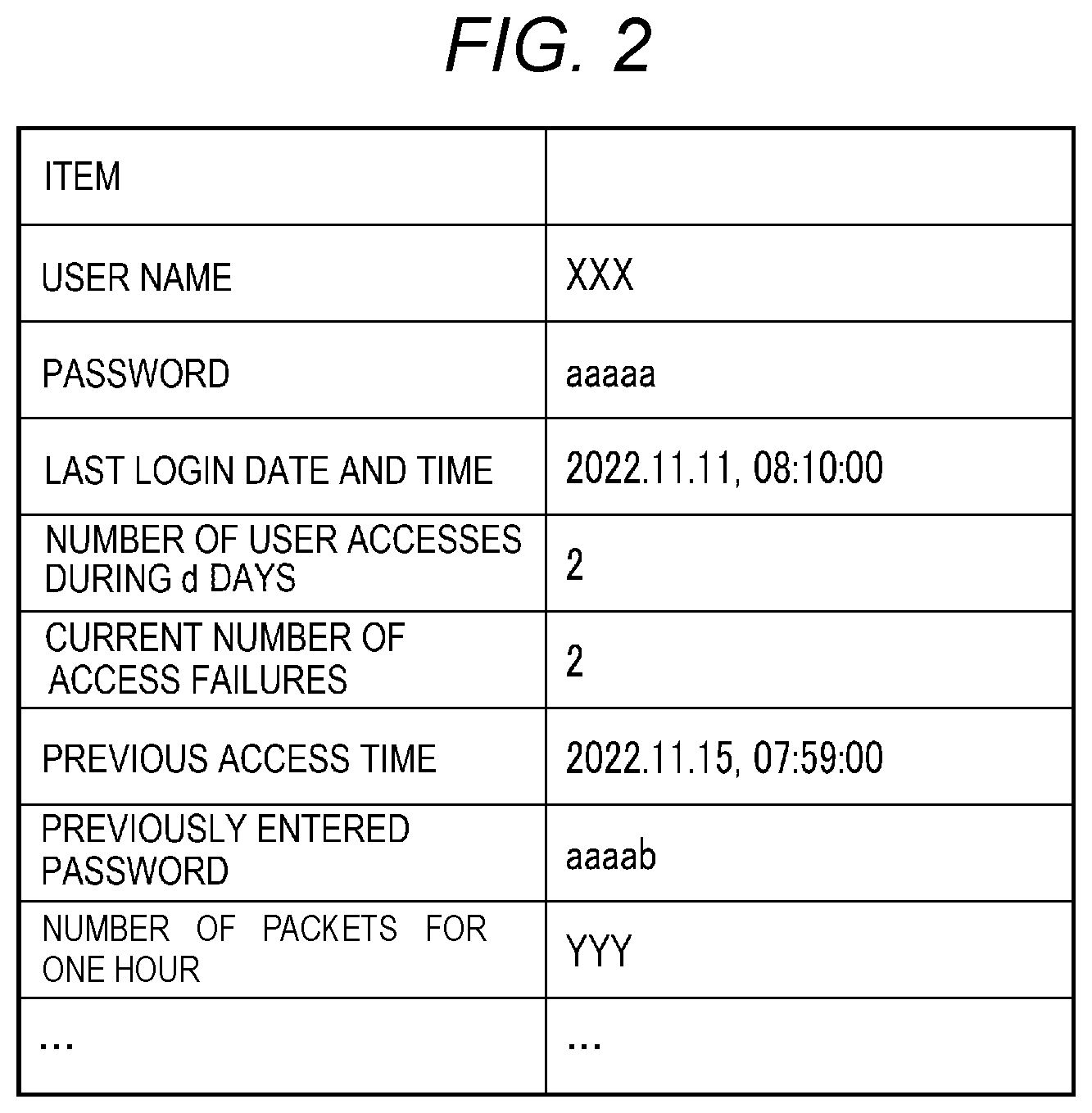 Patent US12602460 Figure 2 – Information processing device and information processing method