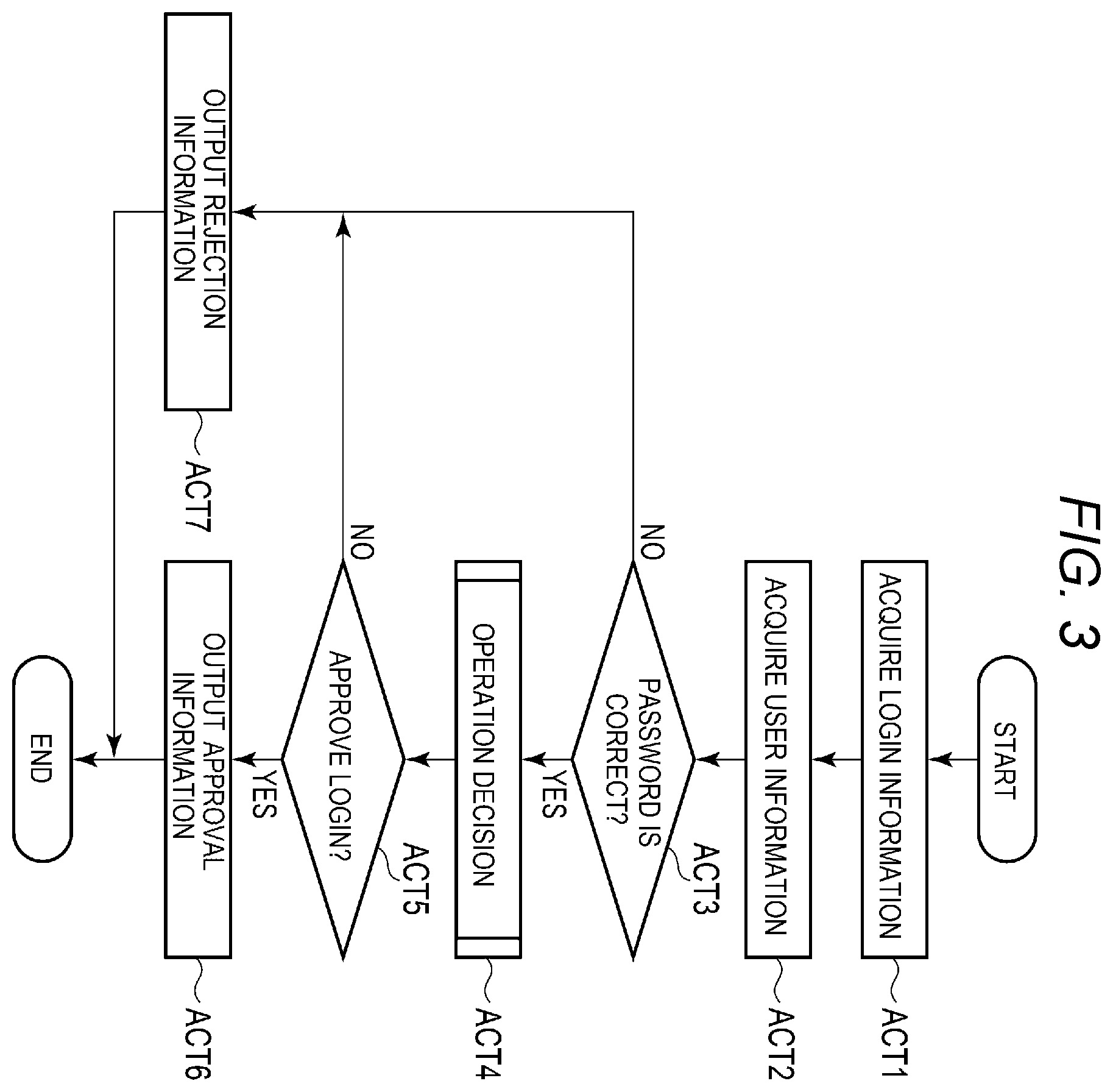 Patent US12602460 Figure 3 – Information processing device and information processing method