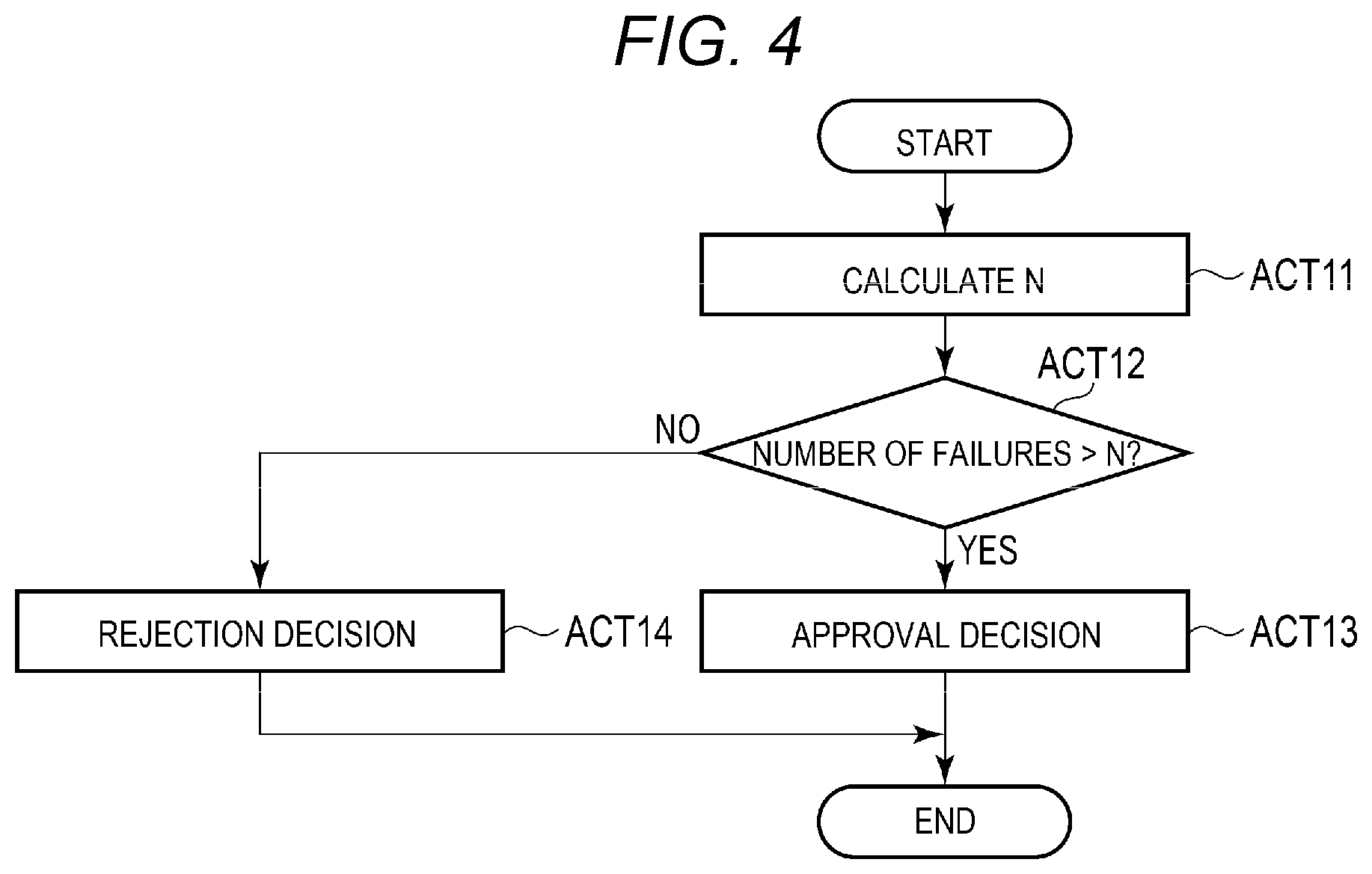 Patent US12602460 Figure 4 – Information processing device and information processing method