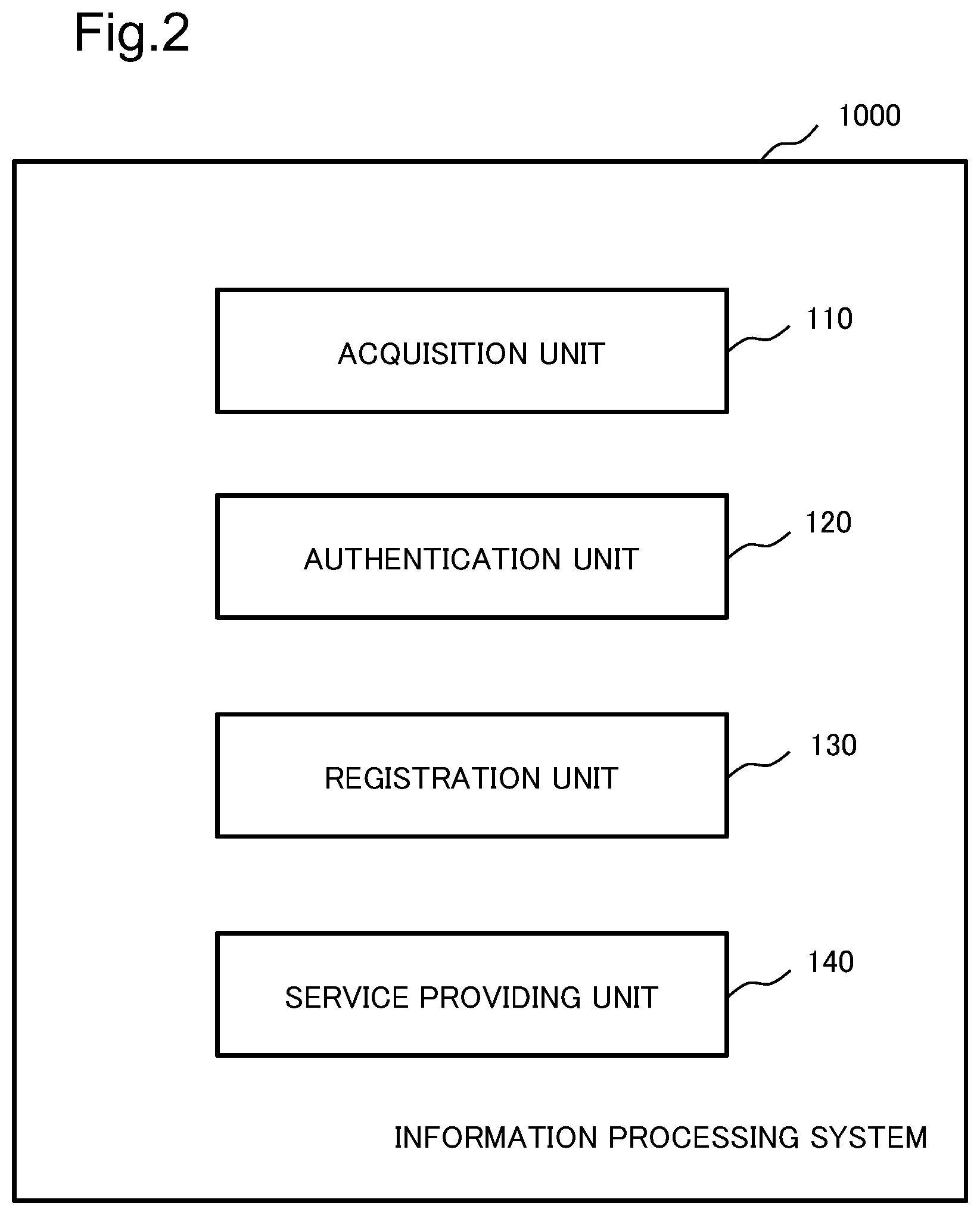 Patent US12602461 Figure 2 – Information processing system, information processing method, and computer-readable storage medium