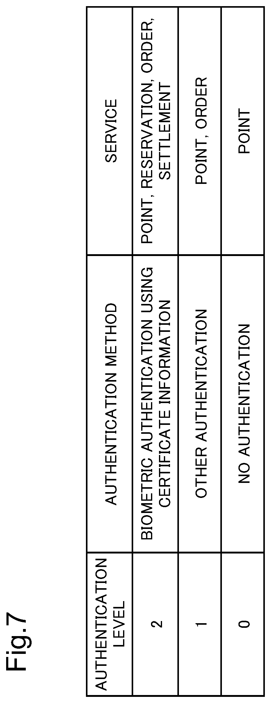 Patent US12602461 Figure 7 – Information processing system, information processing method, and computer-readable storage medium