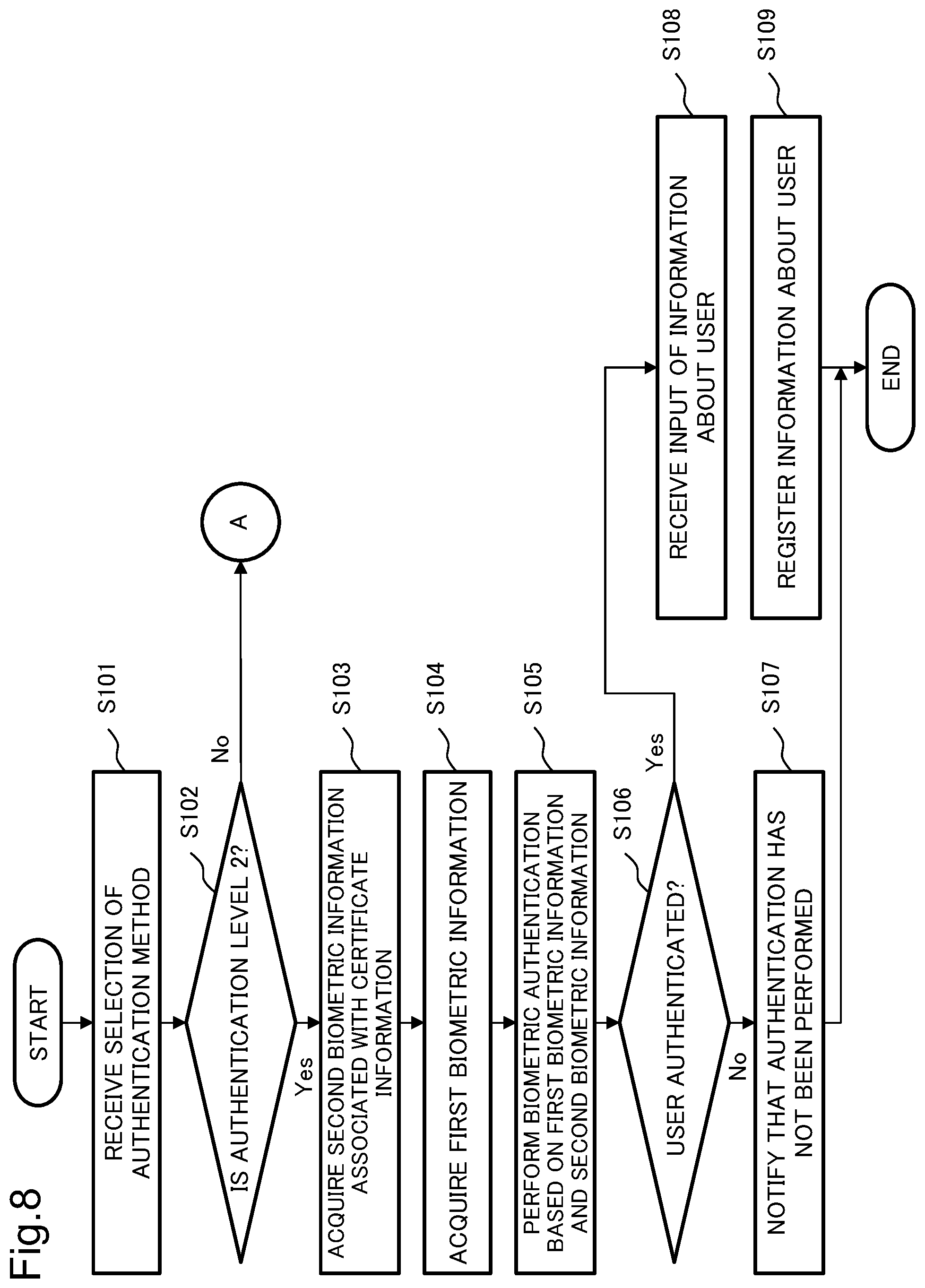 Patent US12602461 Figure 8 – Information processing system, information processing method, and computer-readable storage medium