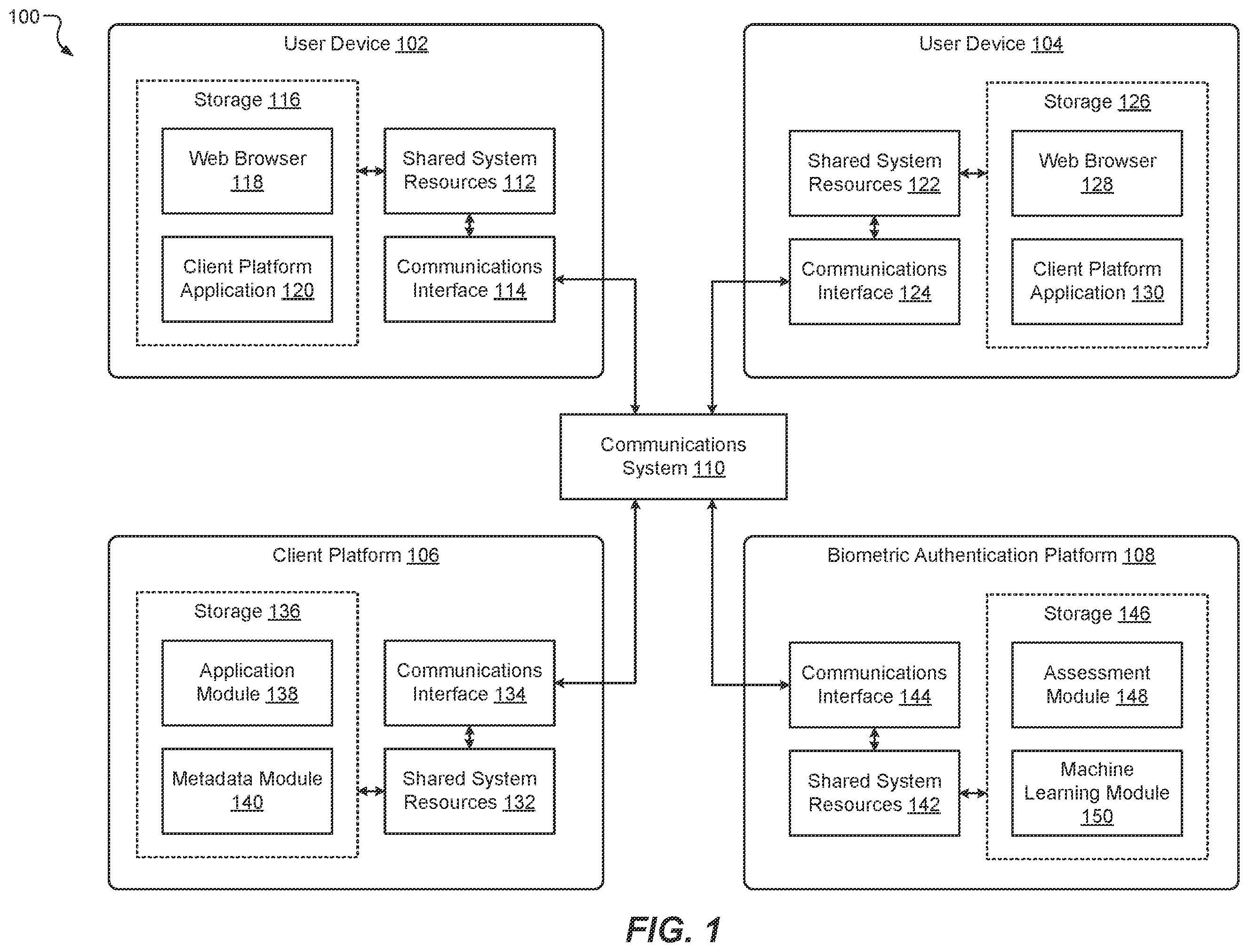 Patent US12602462 — Artificial-intelligence-enabled authentication based on user metadata — Figure 1
