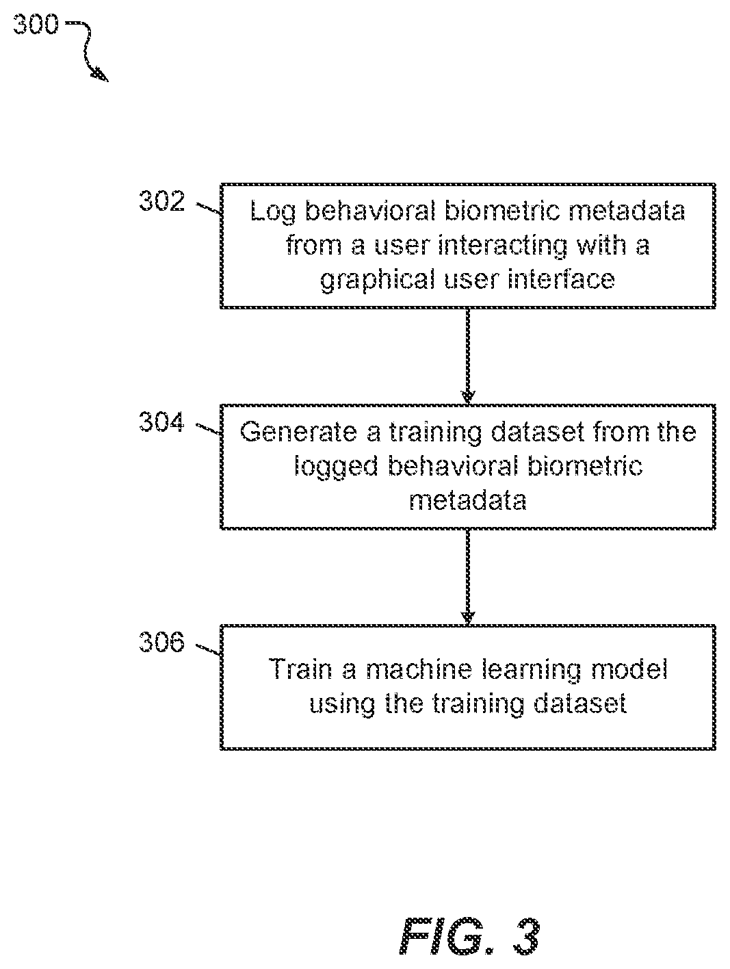 Patent US12602462 Figure 5 – Artificial-intelligence-enabled authentication based on user metadata
