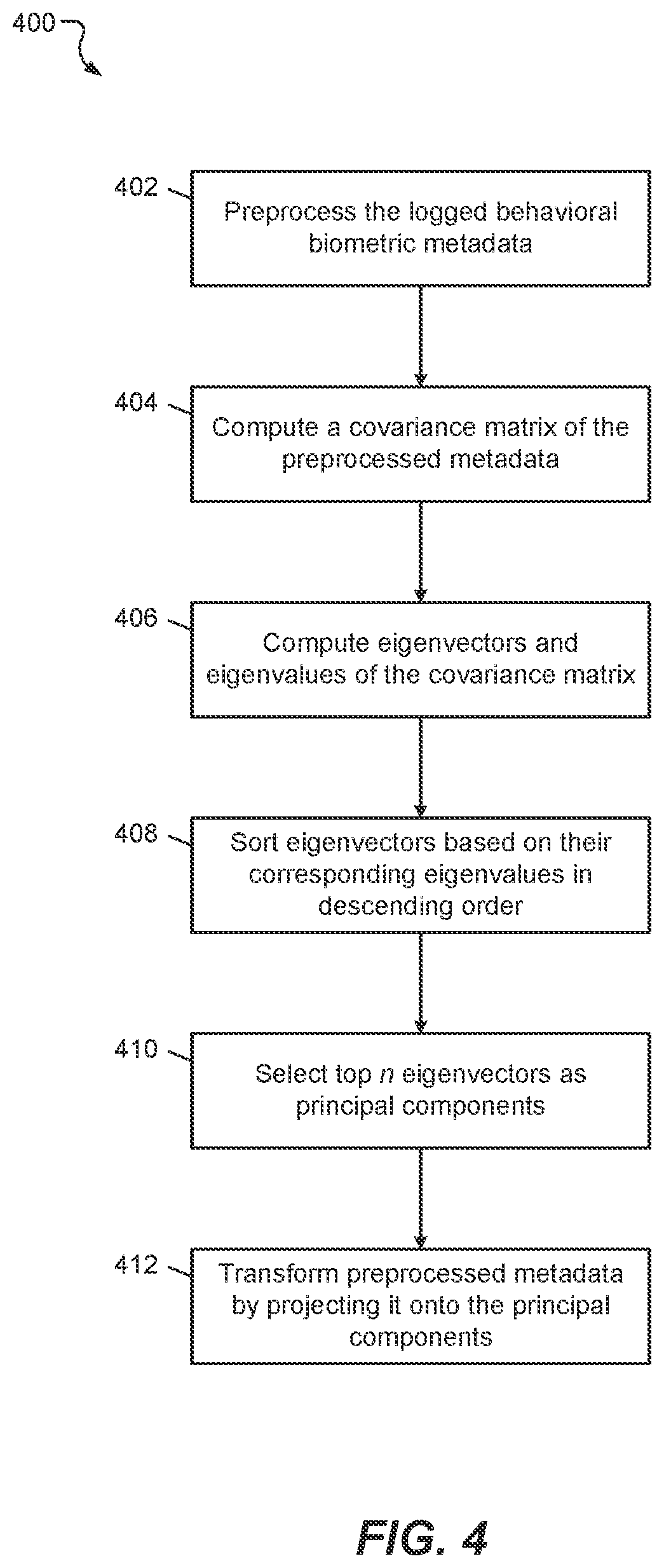 Patent US12602462 Figure 6 – Artificial-intelligence-enabled authentication based on user metadata