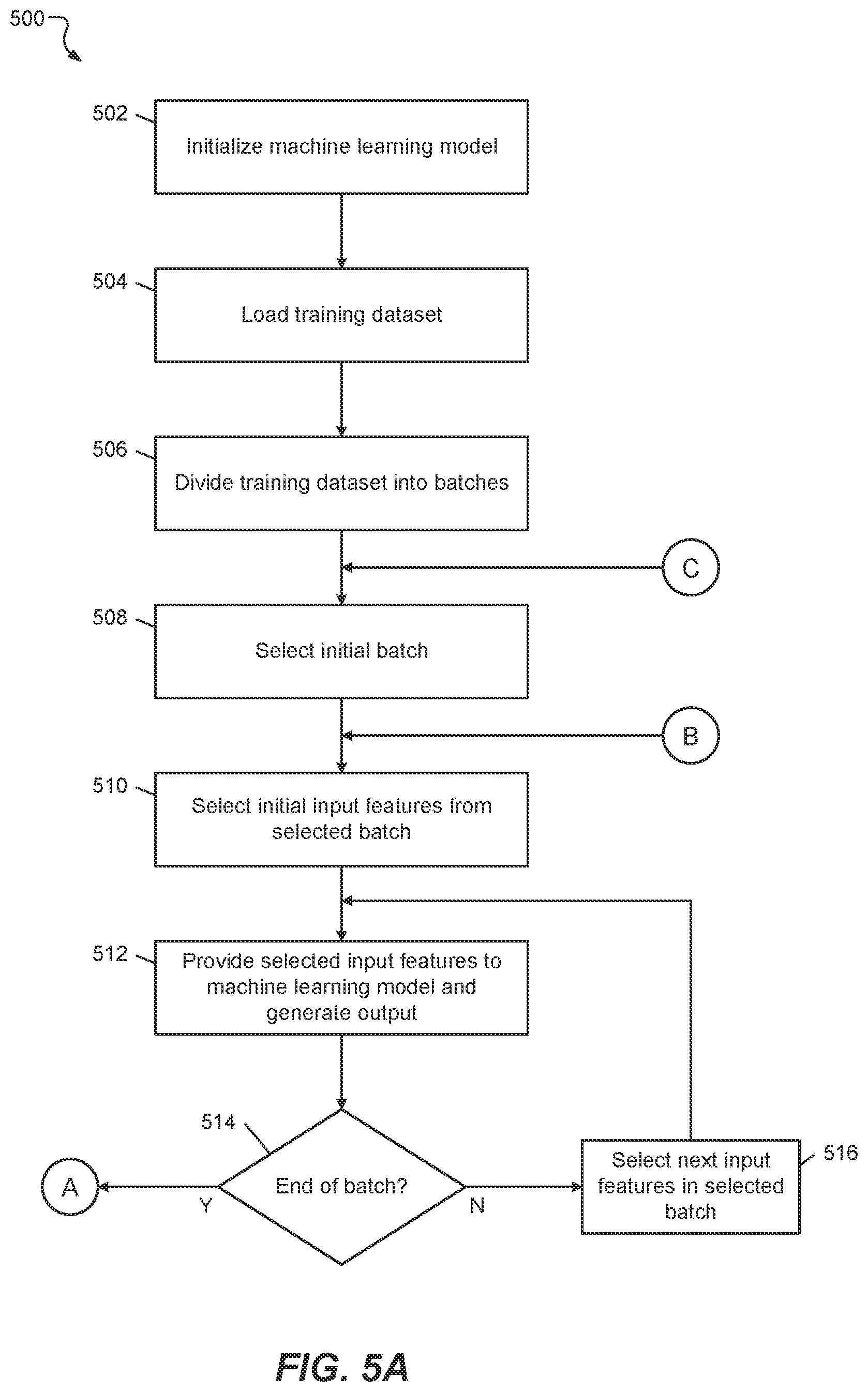Patent US12602462 Figure 7 – Artificial-intelligence-enabled authentication based on user metadata