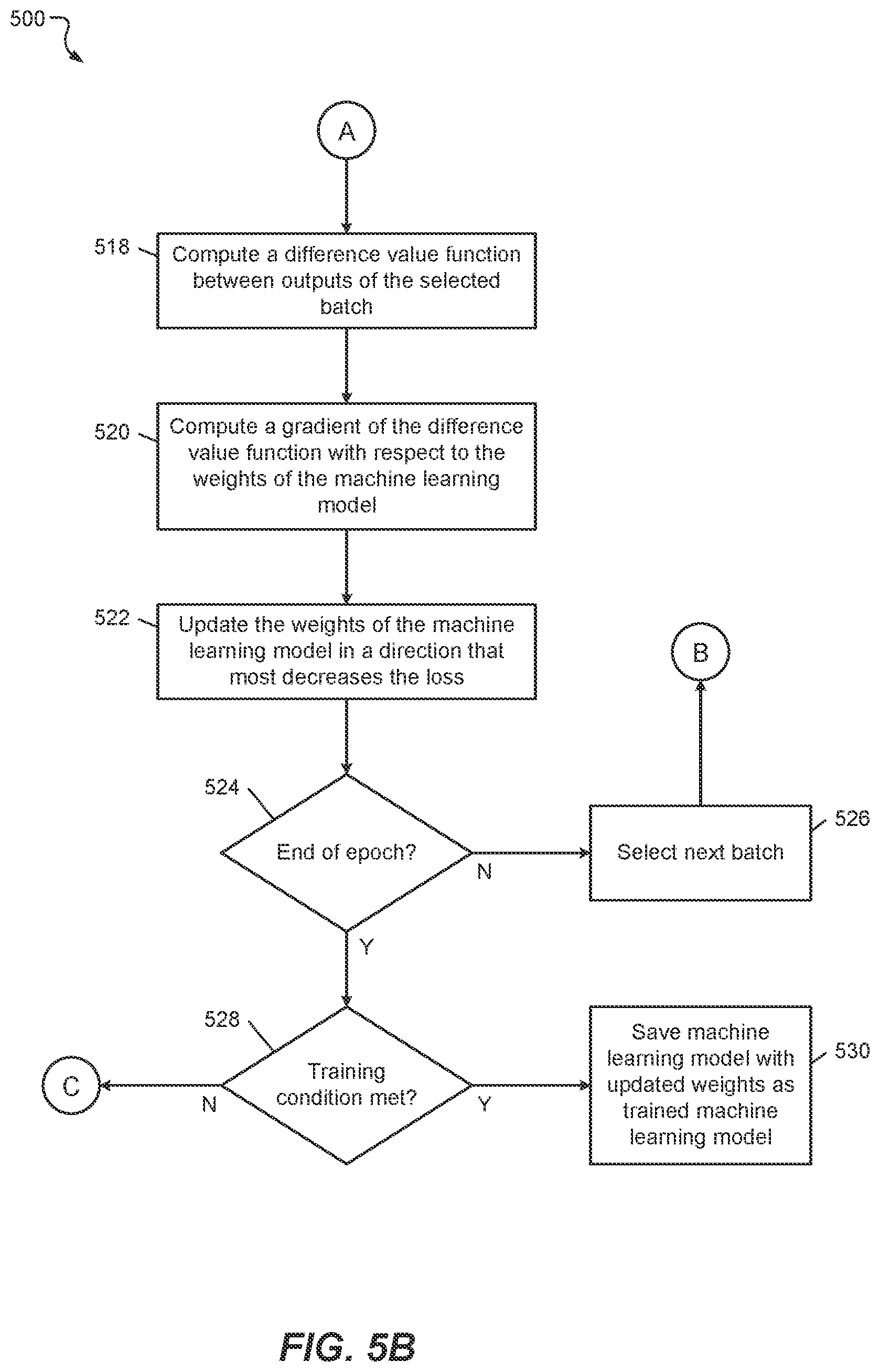 Patent US12602462 Figure 8 – Artificial-intelligence-enabled authentication based on user metadata