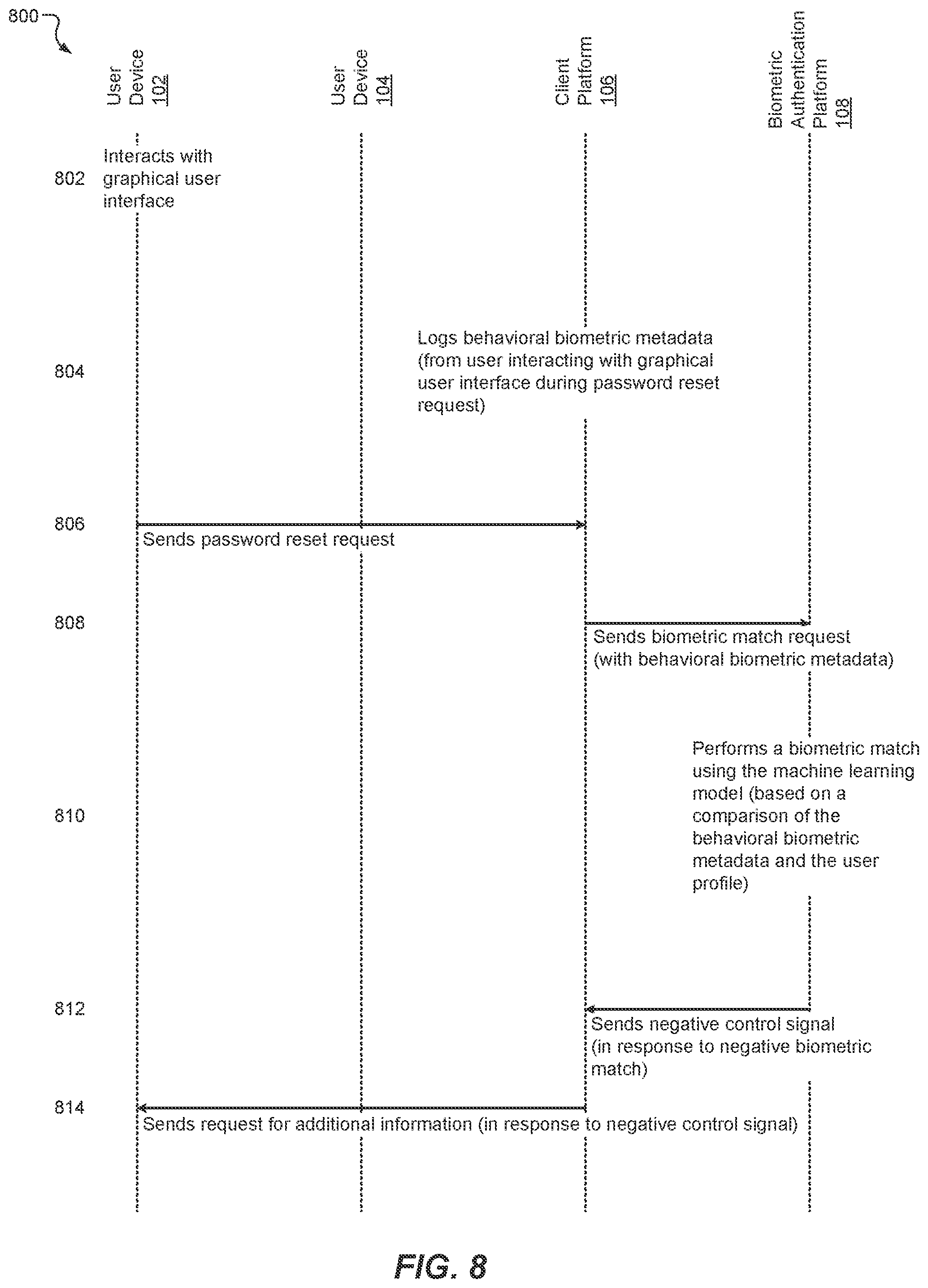 Patent US12602462 Figure 11 – Artificial-intelligence-enabled authentication based on user metadata