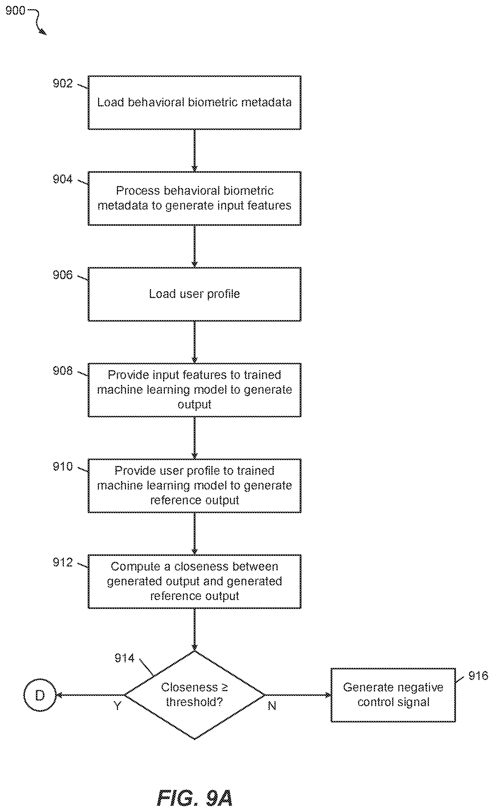 Patent US12602462 Figure 12 – Artificial-intelligence-enabled authentication based on user metadata