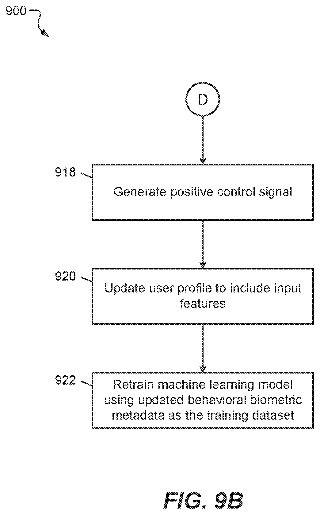 Patent US12602462 Figure 13 – Artificial-intelligence-enabled authentication based on user metadata