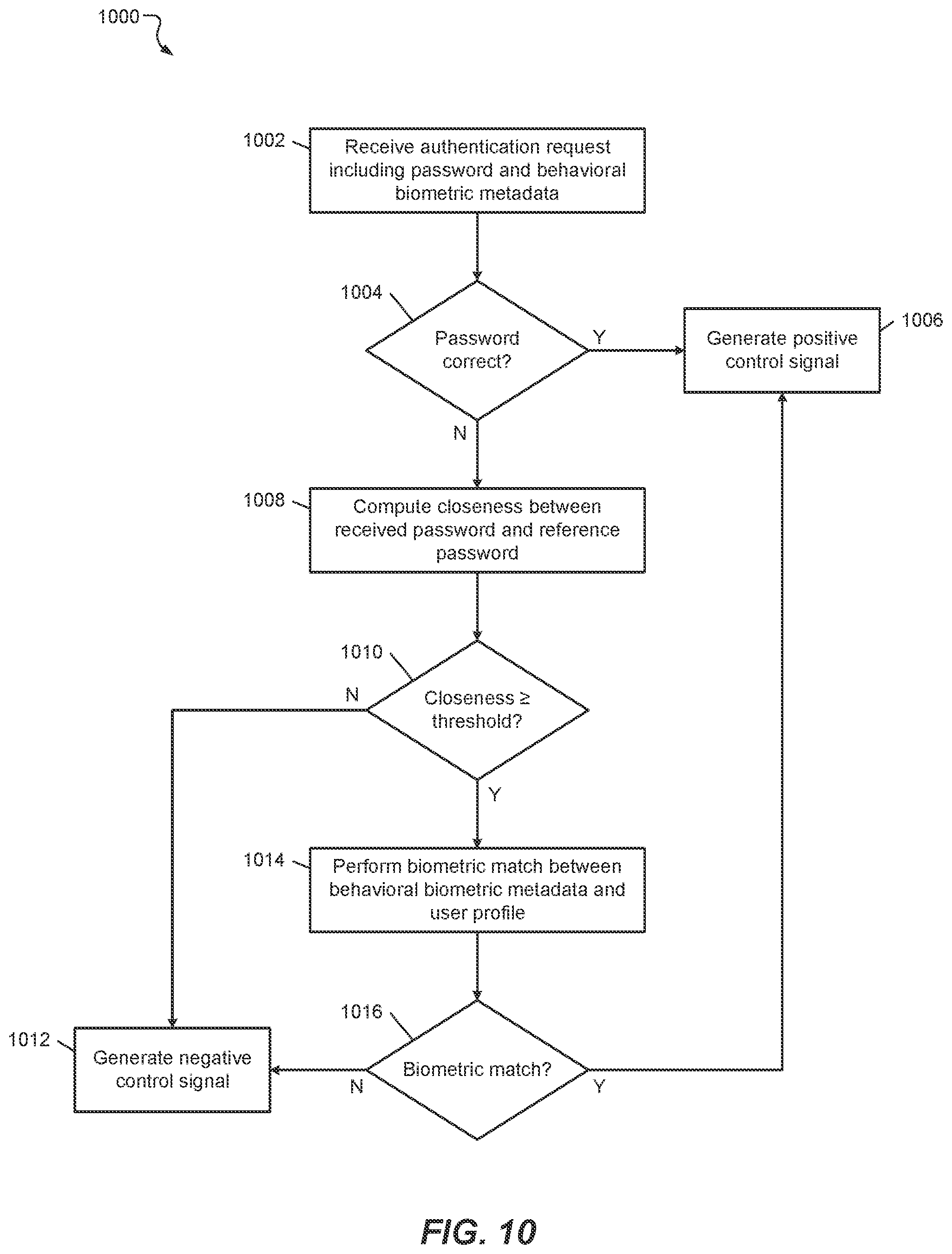 Patent US12602462 Figure 14 – Artificial-intelligence-enabled authentication based on user metadata