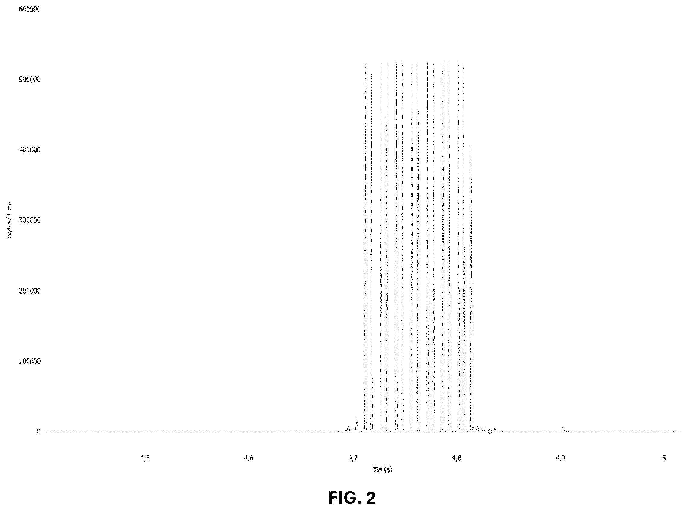 Patent US12602464 Figure 2 – Peripheral device sandbox