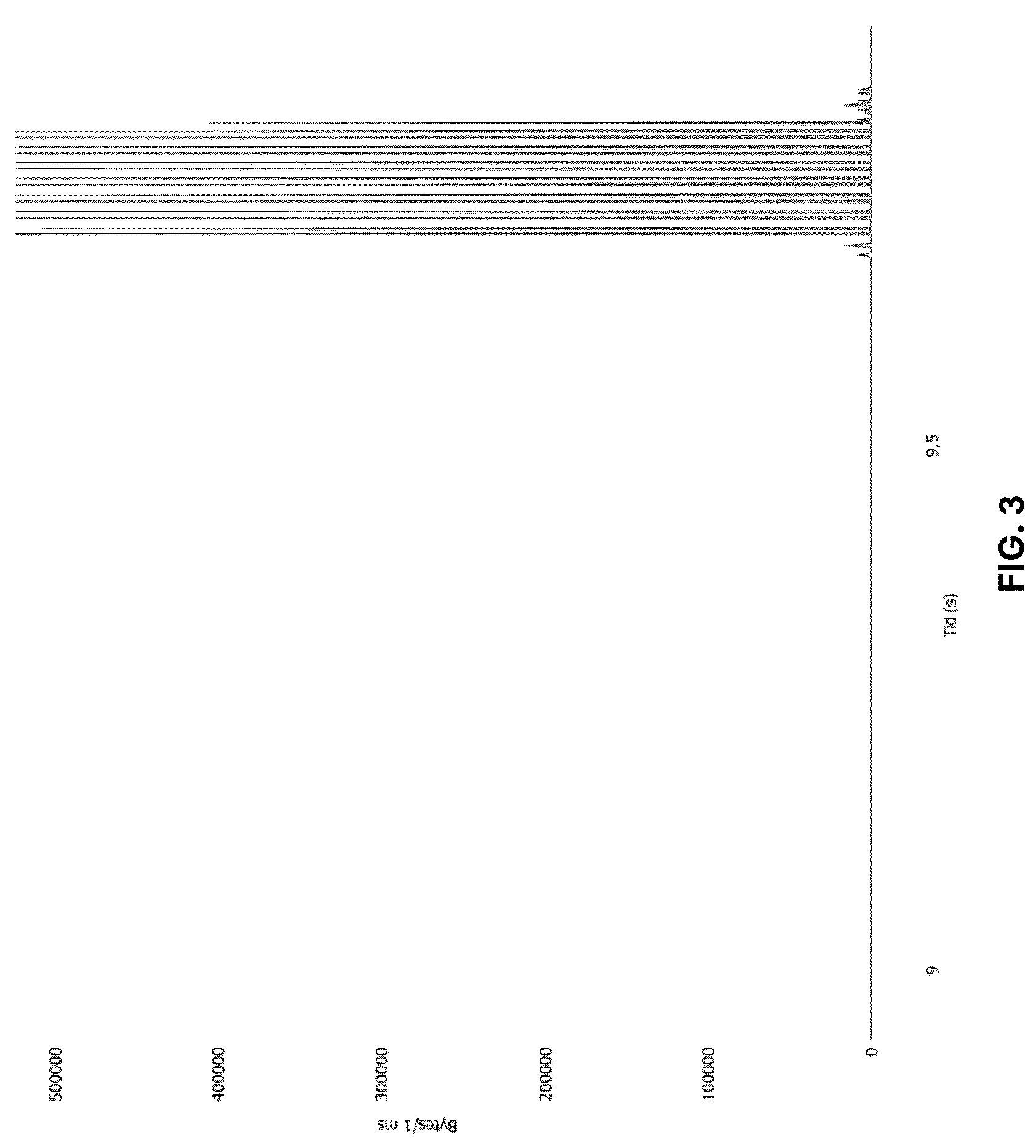 Patent US12602464 Figure 3 – Peripheral device sandbox