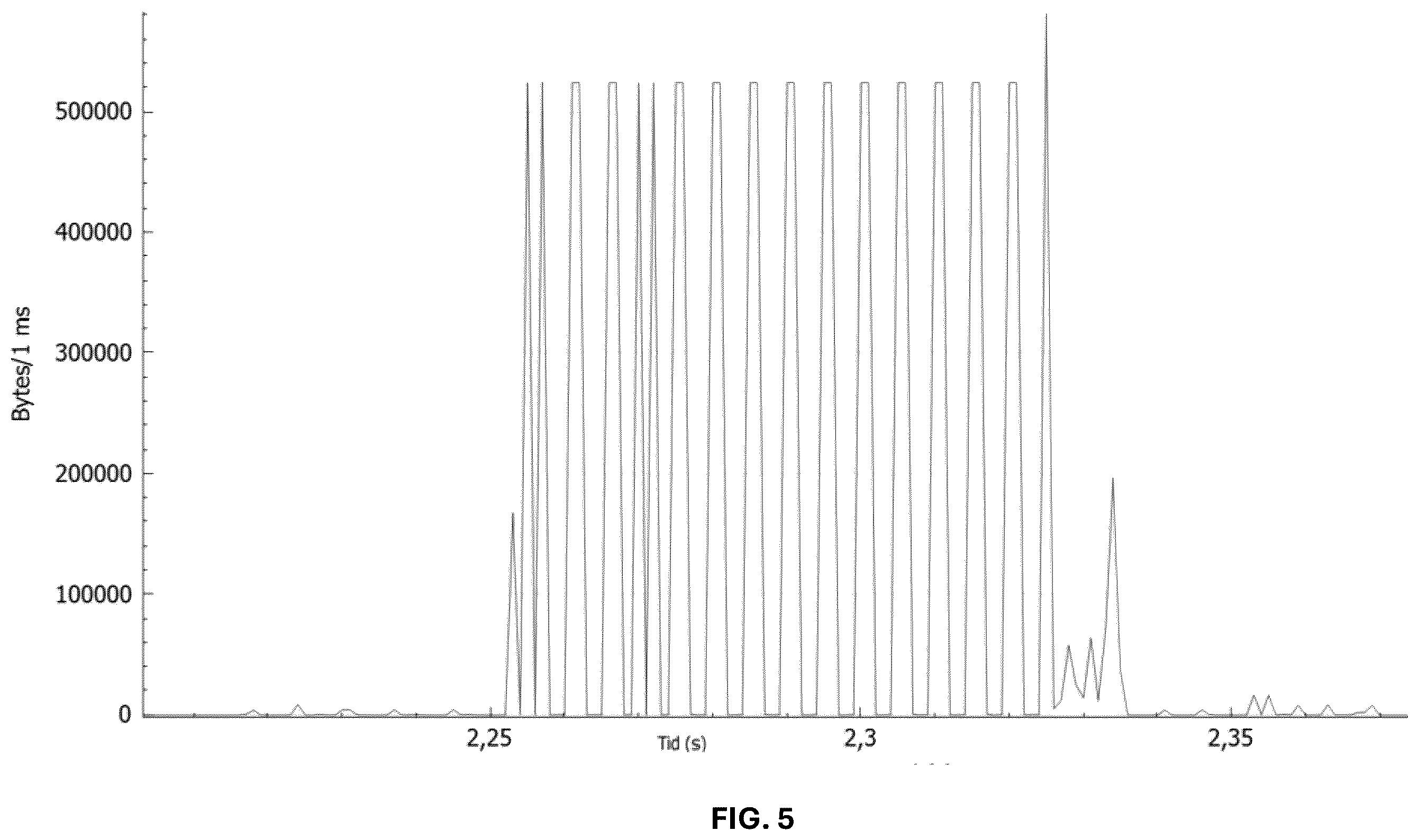 Patent US12602464 Figure 5 – Peripheral device sandbox
