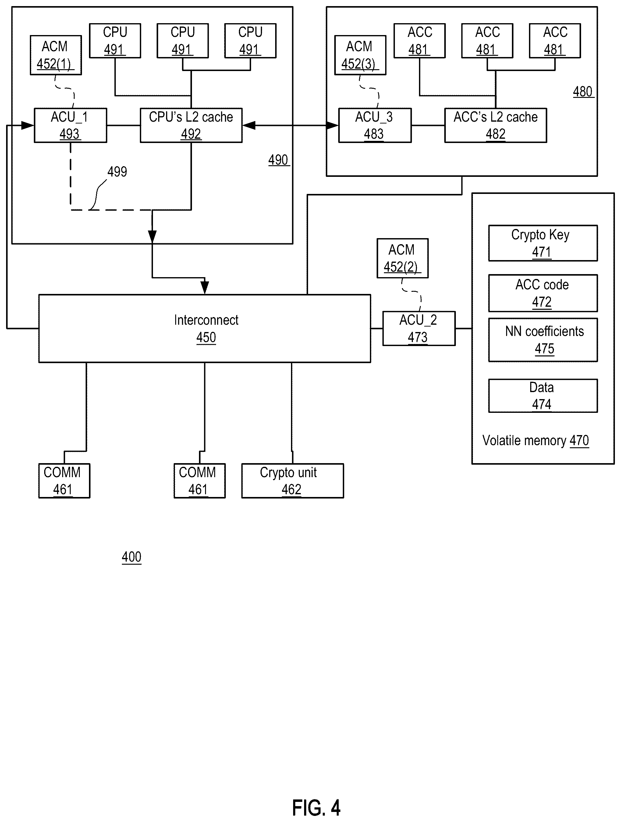 Patent US12602465 Figure 4 – Secure debugging