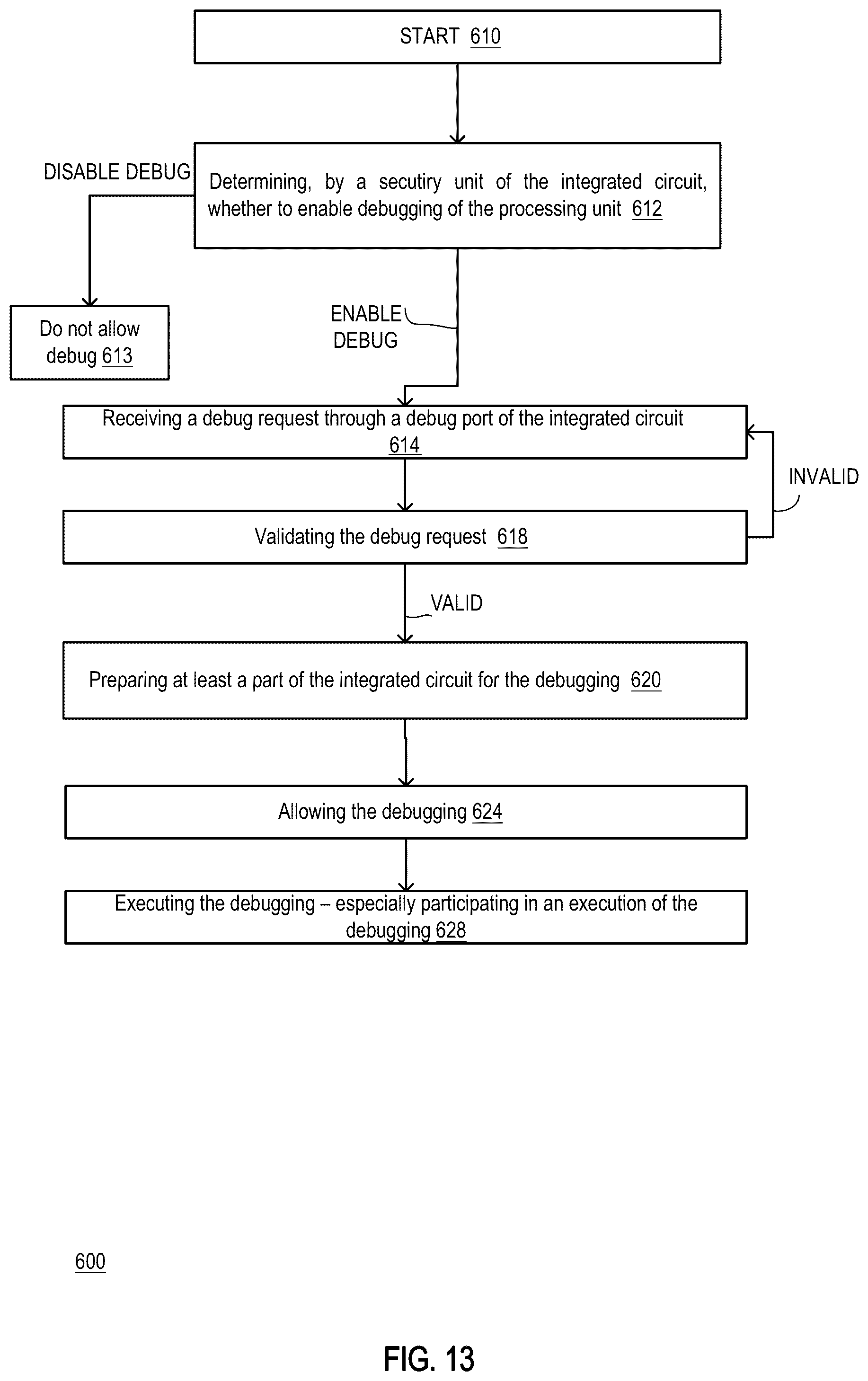 Patent US12602465 Figure 13 – Secure debugging