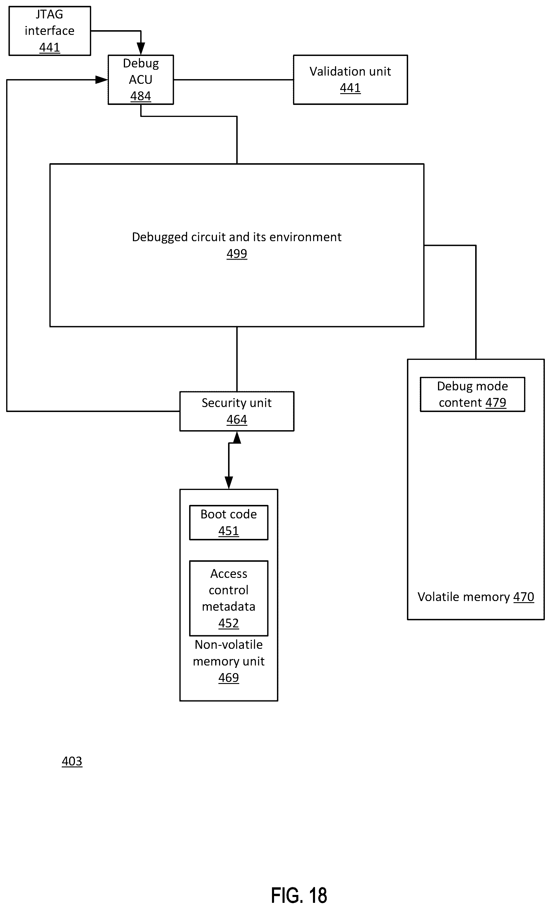 Patent US12602465 Figure 18 – Secure debugging