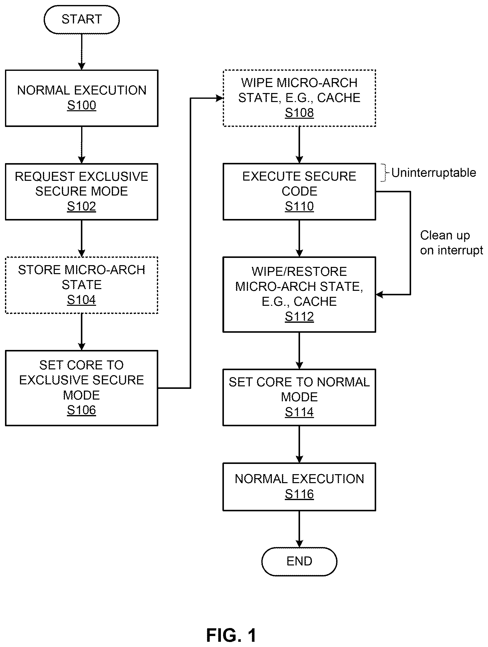 Patent US12602466 Figure 1 – Operating a secure code segment on a processor core of a processing unit