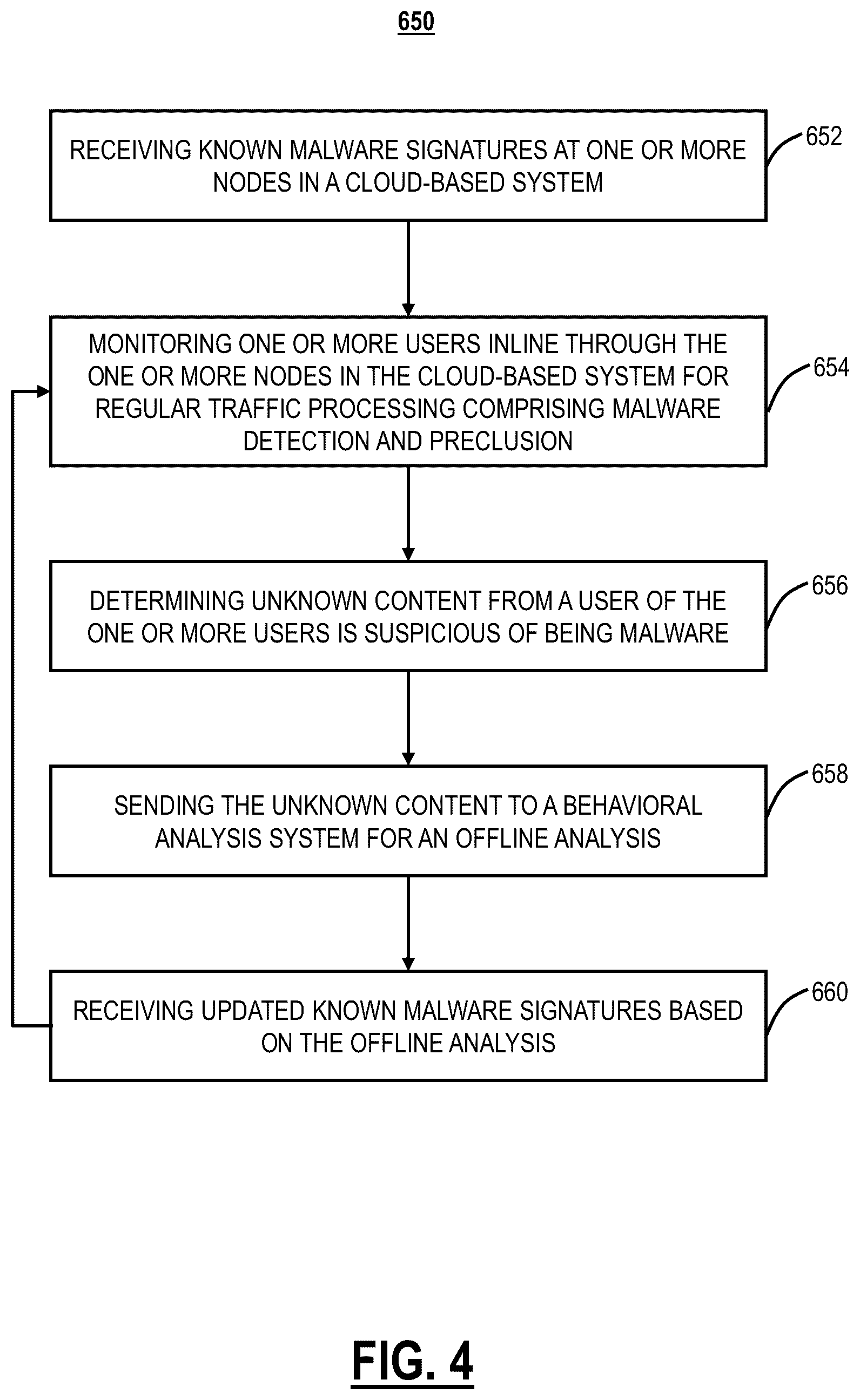 Patent US12602467 Figure 6 – In-memory scan for threat detection with binary instrumentation backed generic unpacking, decryption, and deobfuscation
