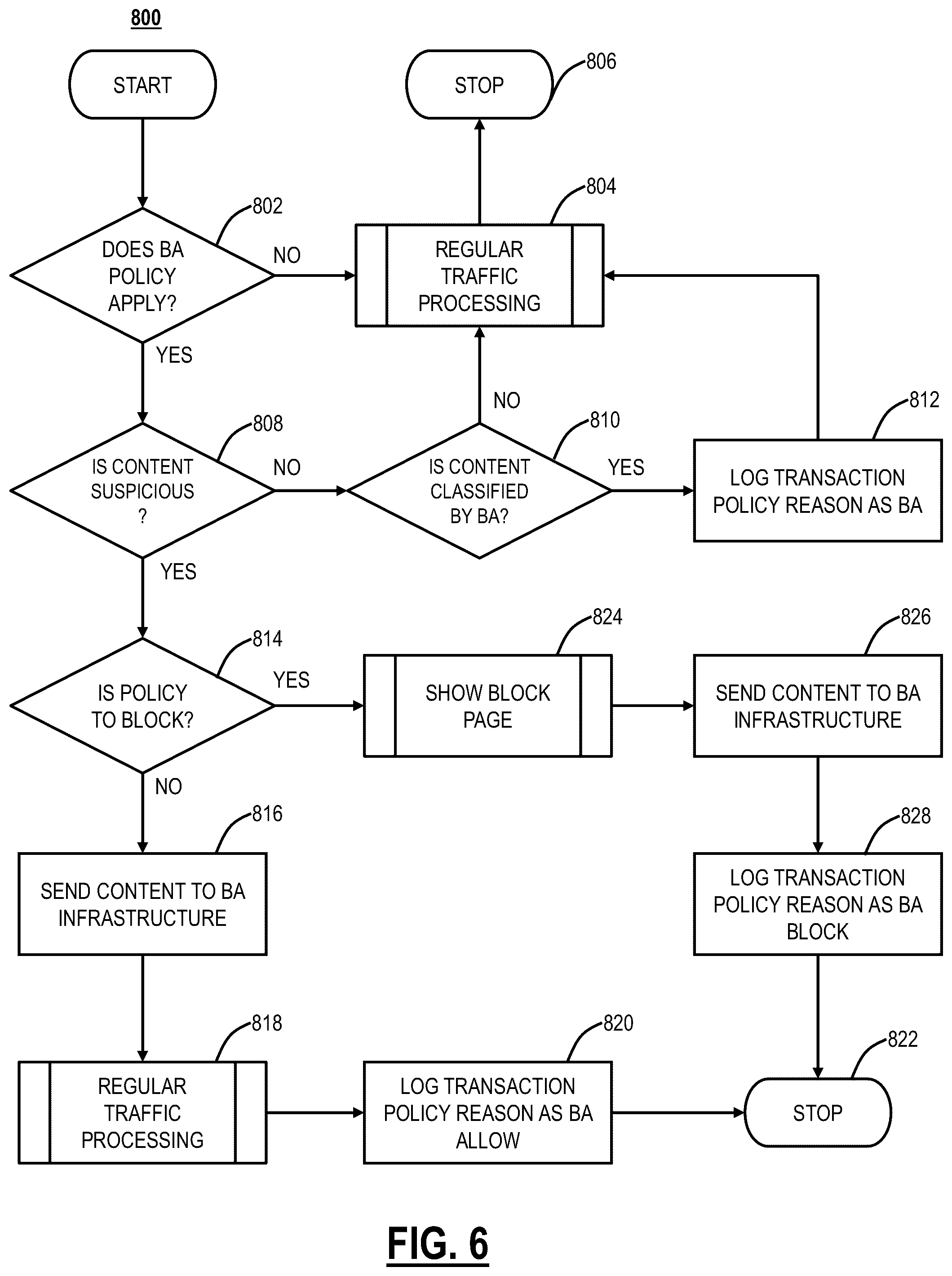 Patent US12602467 Figure 8 – In-memory scan for threat detection with binary instrumentation backed generic unpacking, decryption, and deobfuscation