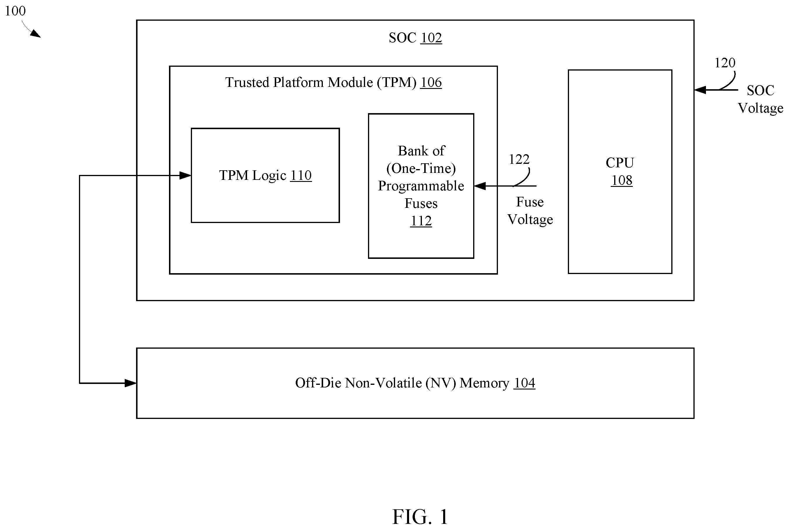 Patent US12602469 Figure 1 – Fuse based replay protection with aggressive fuse usage and countermeasures for fuse voltage cut attacks