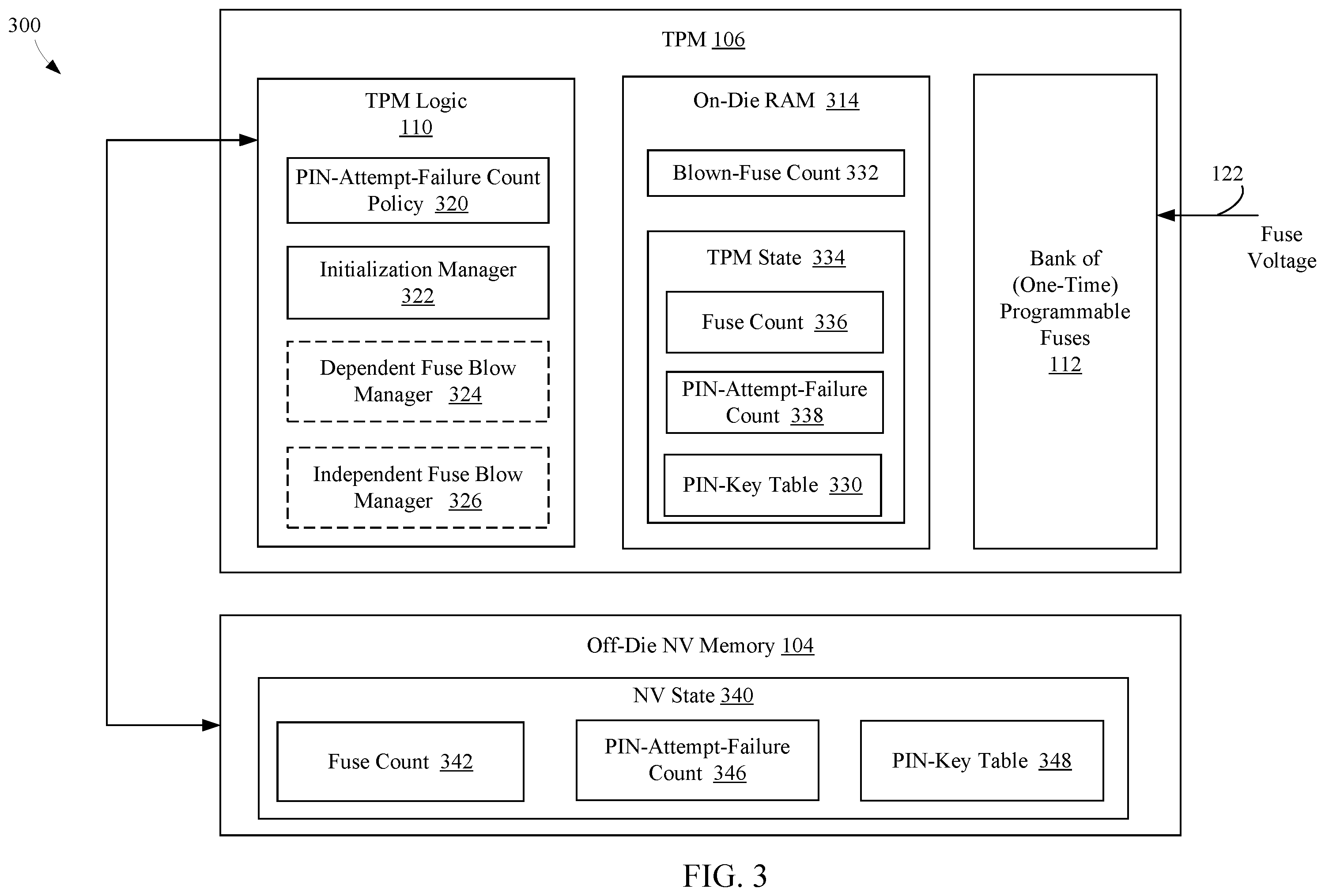 Patent US12602469 Figure 3 – Fuse based replay protection with aggressive fuse usage and countermeasures for fuse voltage cut attacks