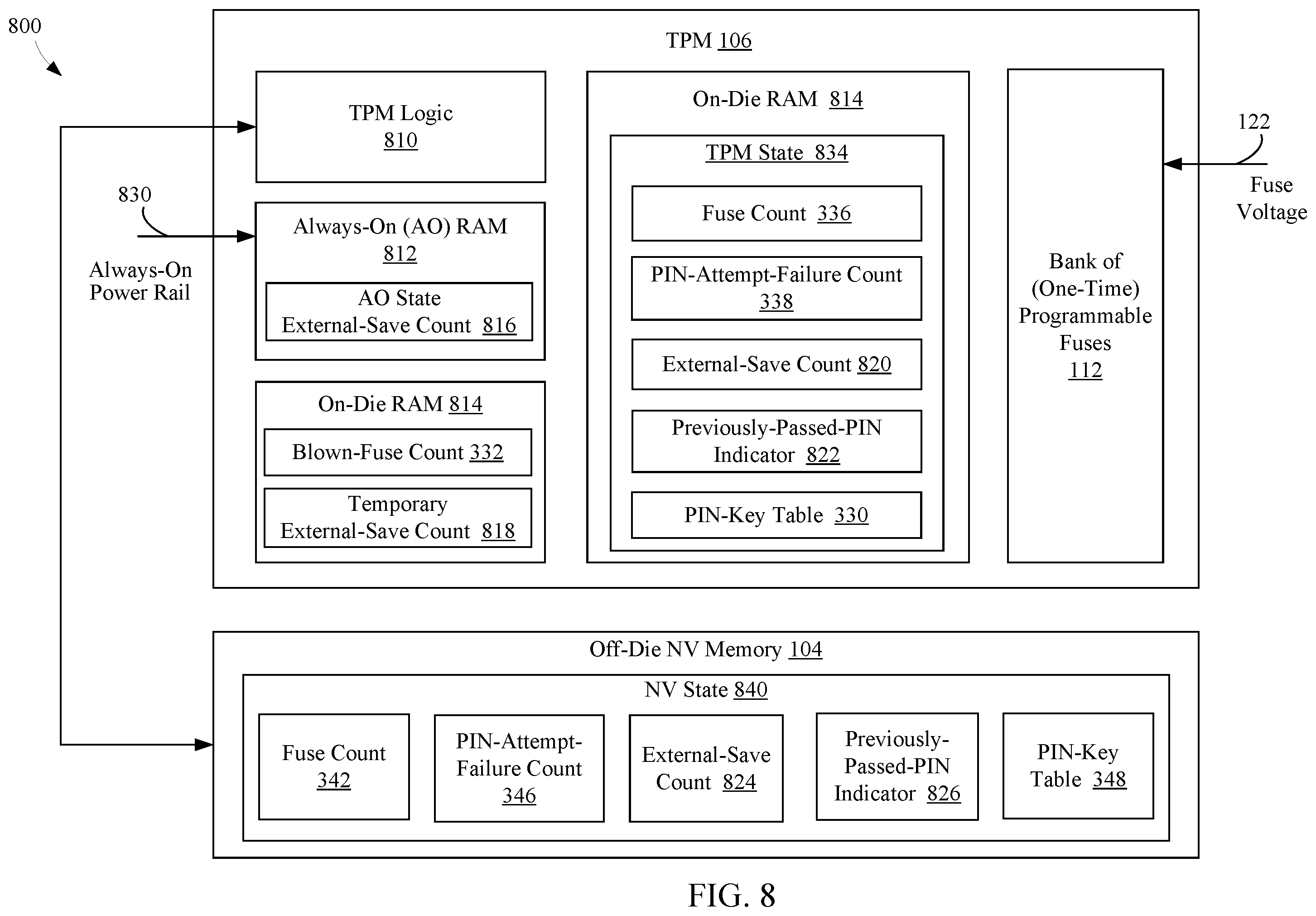 Patent US12602469 Figure 7 – Fuse based replay protection with aggressive fuse usage and countermeasures for fuse voltage cut attacks