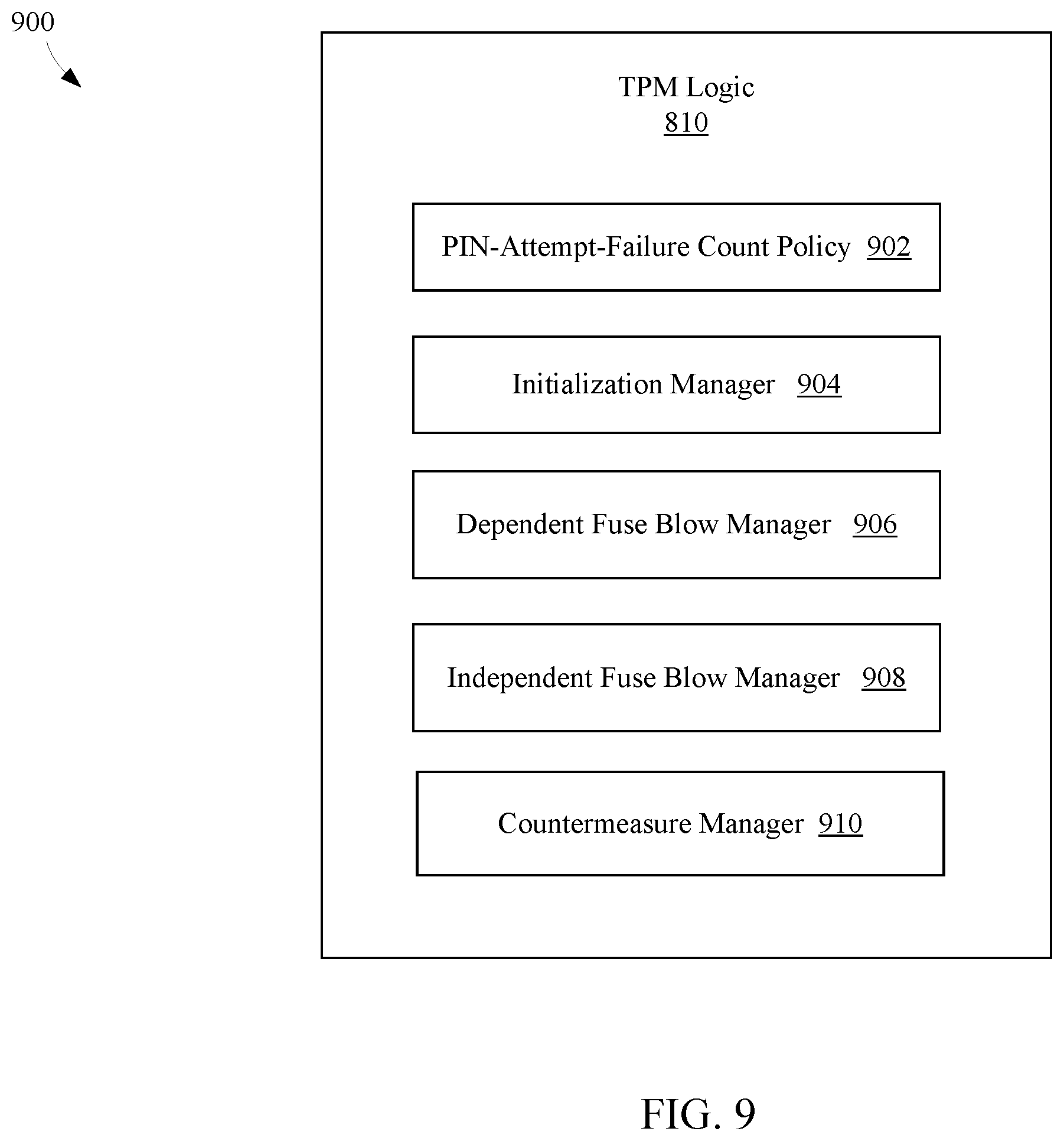 Patent US12602469 Figure 8 – Fuse based replay protection with aggressive fuse usage and countermeasures for fuse voltage cut attacks