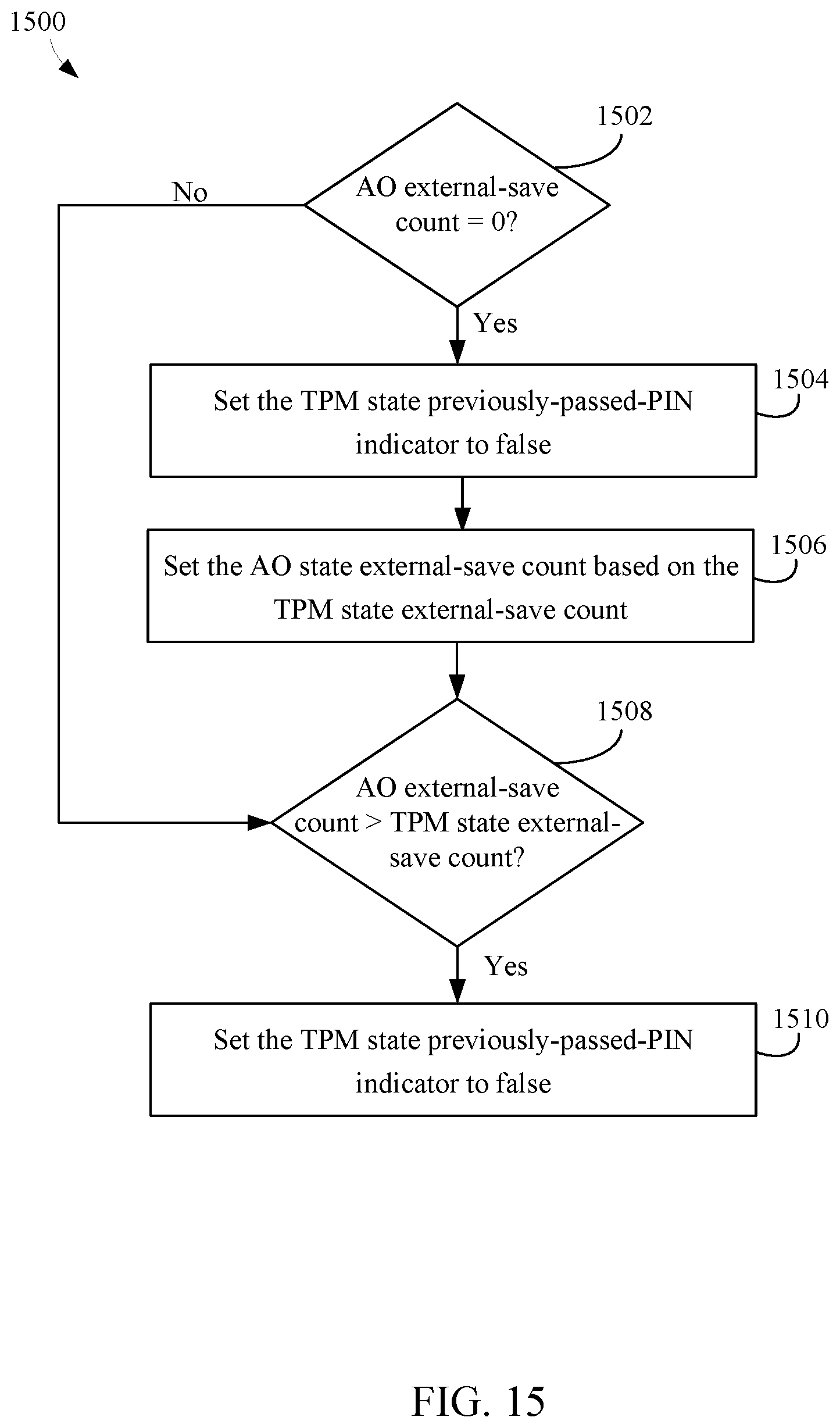 Patent US12602469 Figure 13 – Fuse based replay protection with aggressive fuse usage and countermeasures for fuse voltage cut attacks