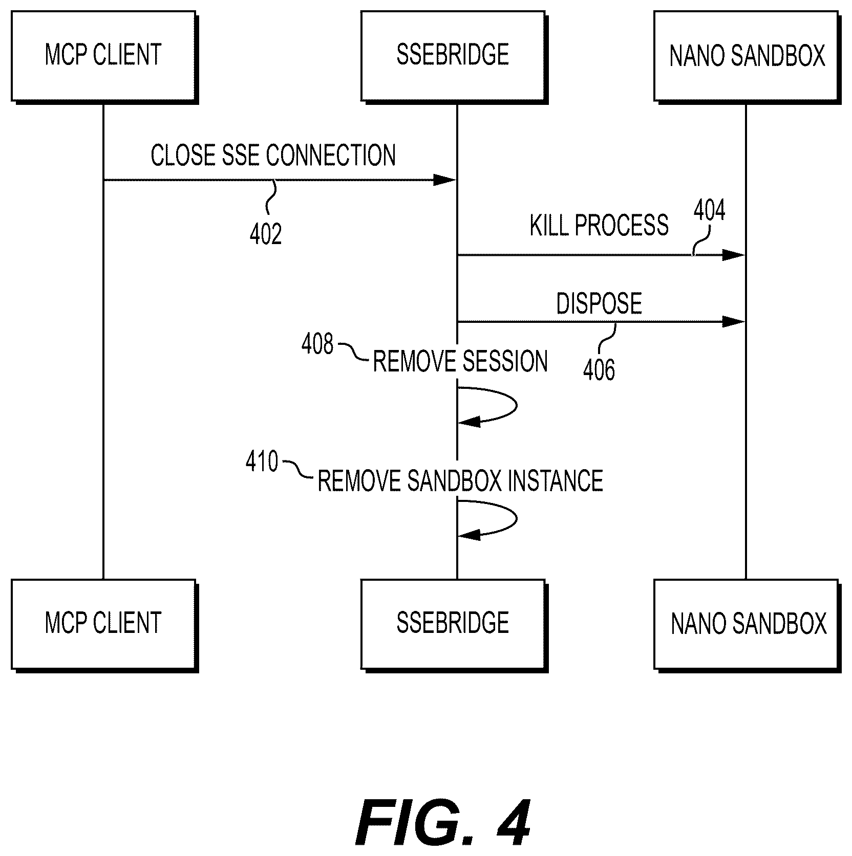Patent US12602470 Figure 7 – Containerized execution of secure model context protocol servers for artificial intelligence agents