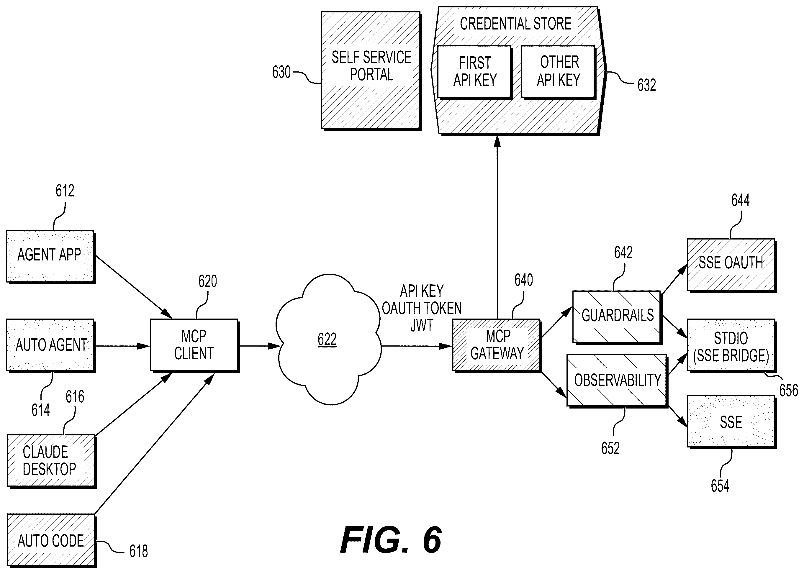 Patent US12602470 Figure 9 – Containerized execution of secure model context protocol servers for artificial intelligence agents