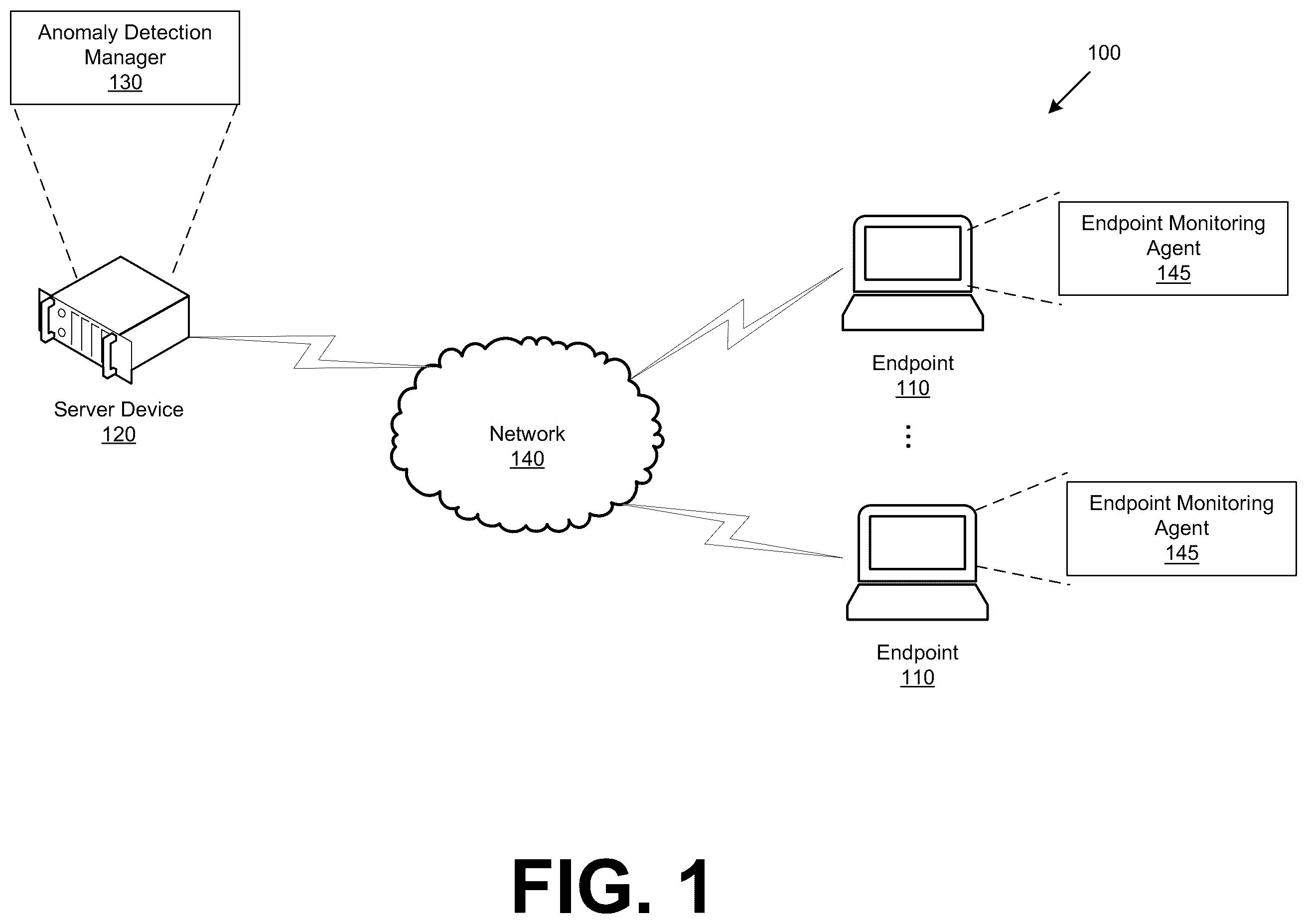 Patent US12602471 Figure 1 – Anomaly detection system