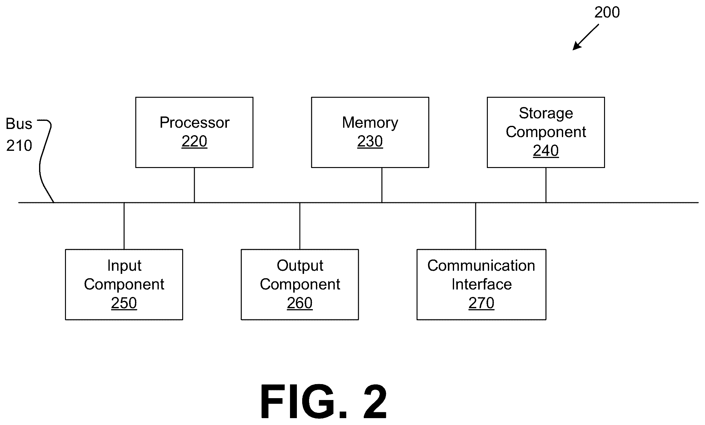 Patent US12602471 Figure 2 – Anomaly detection system