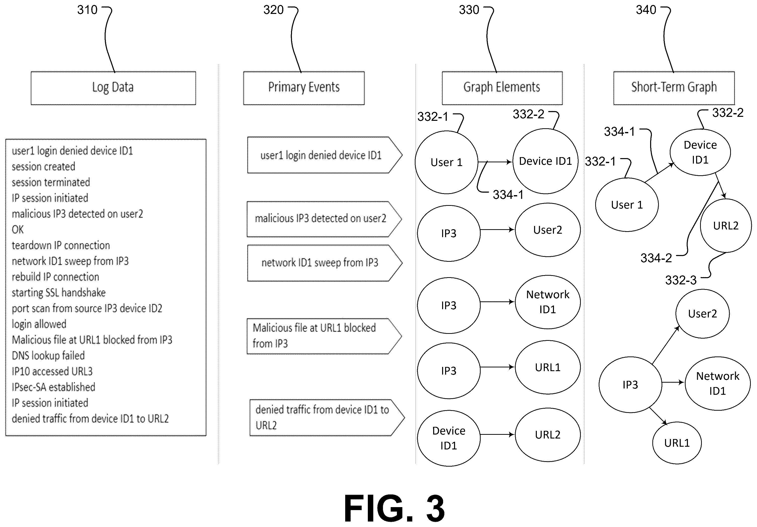Patent US12602471 Figure 3 – Anomaly detection system