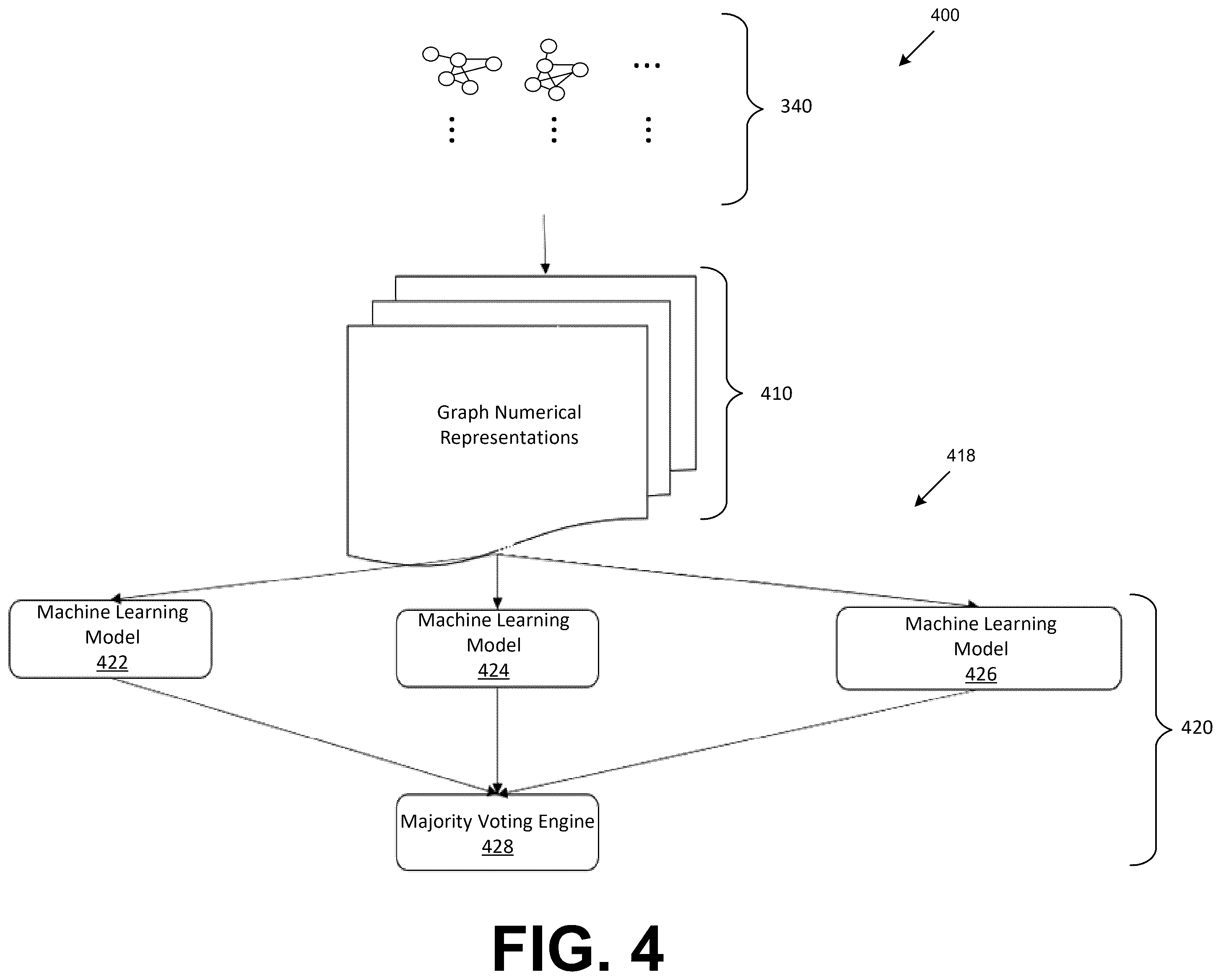 Patent US12602471 Figure 4 – Anomaly detection system