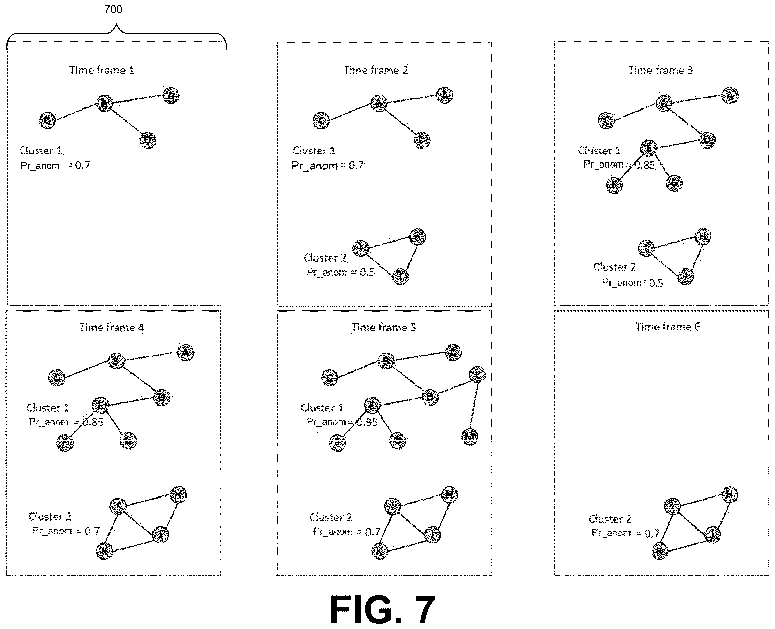 Patent US12602471 Figure 7 – Anomaly detection system
