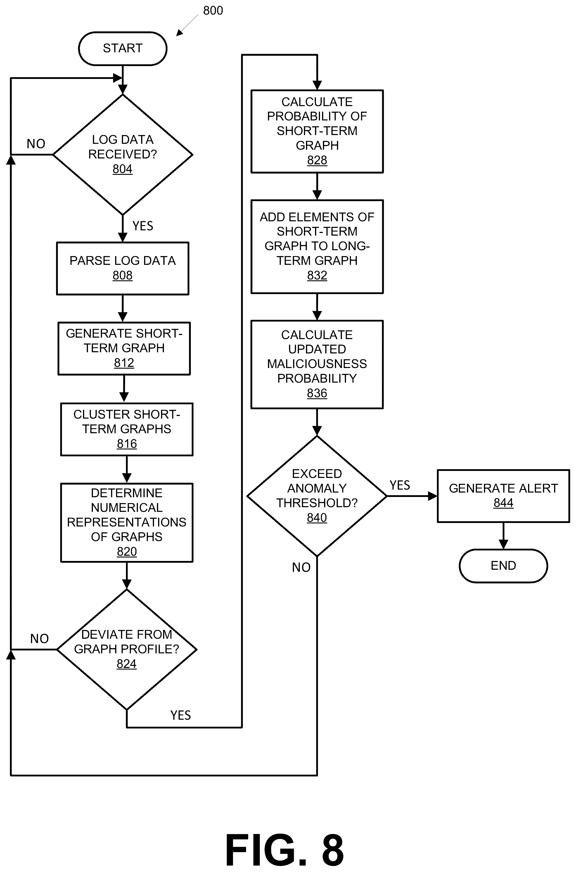 Patent US12602471 Figure 8 – Anomaly detection system