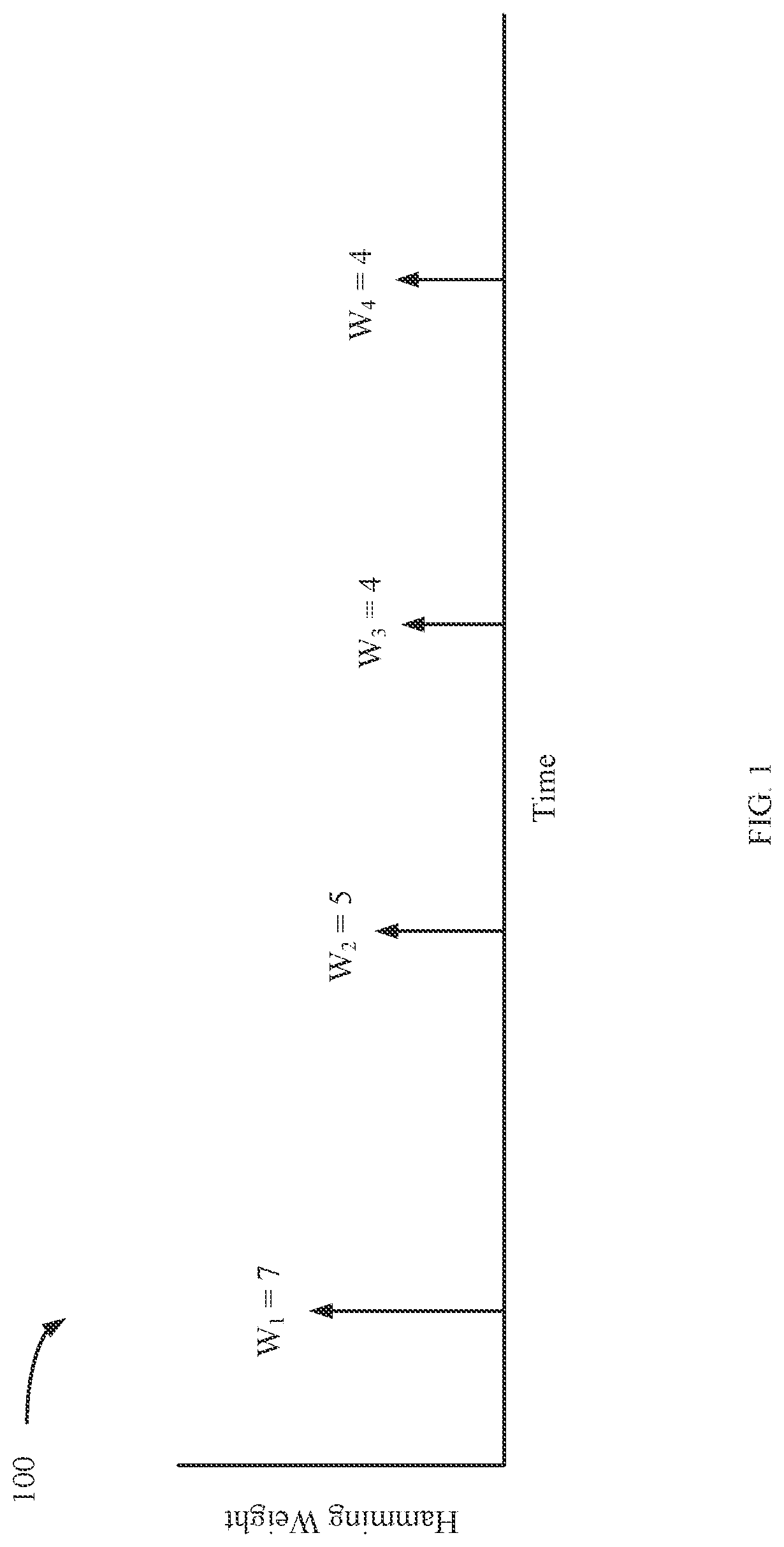 Patent US12602472 Figure 1 – Blinding countermeasure to secure multiplication operations against side channel attacks