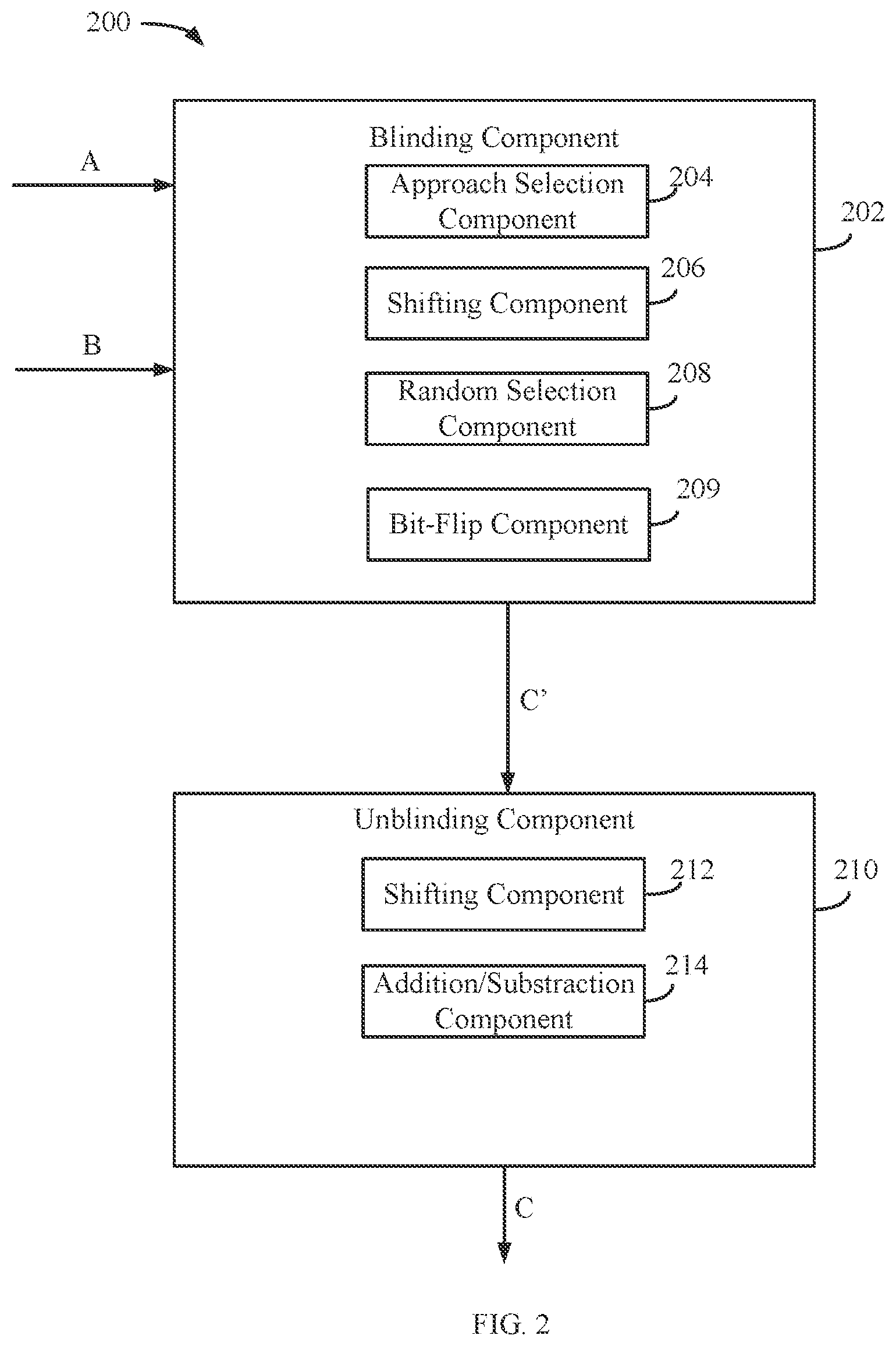 Patent US12602472 Figure 2 – Blinding countermeasure to secure multiplication operations against side channel attacks