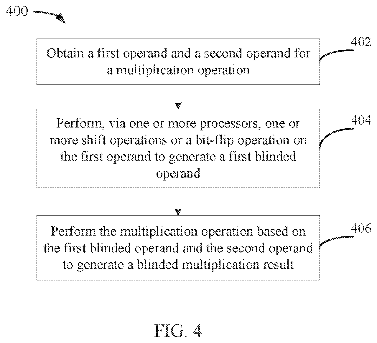 Patent US12602472 Figure 4 – Blinding countermeasure to secure multiplication operations against side channel attacks