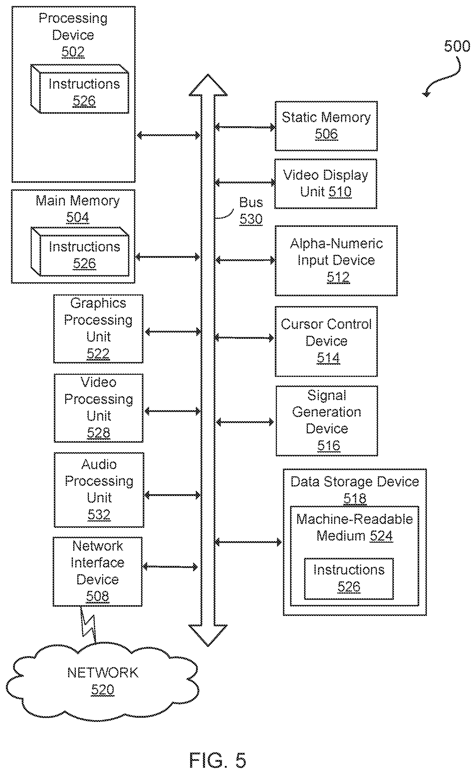 Patent US12602472 Figure 5 – Blinding countermeasure to secure multiplication operations against side channel attacks