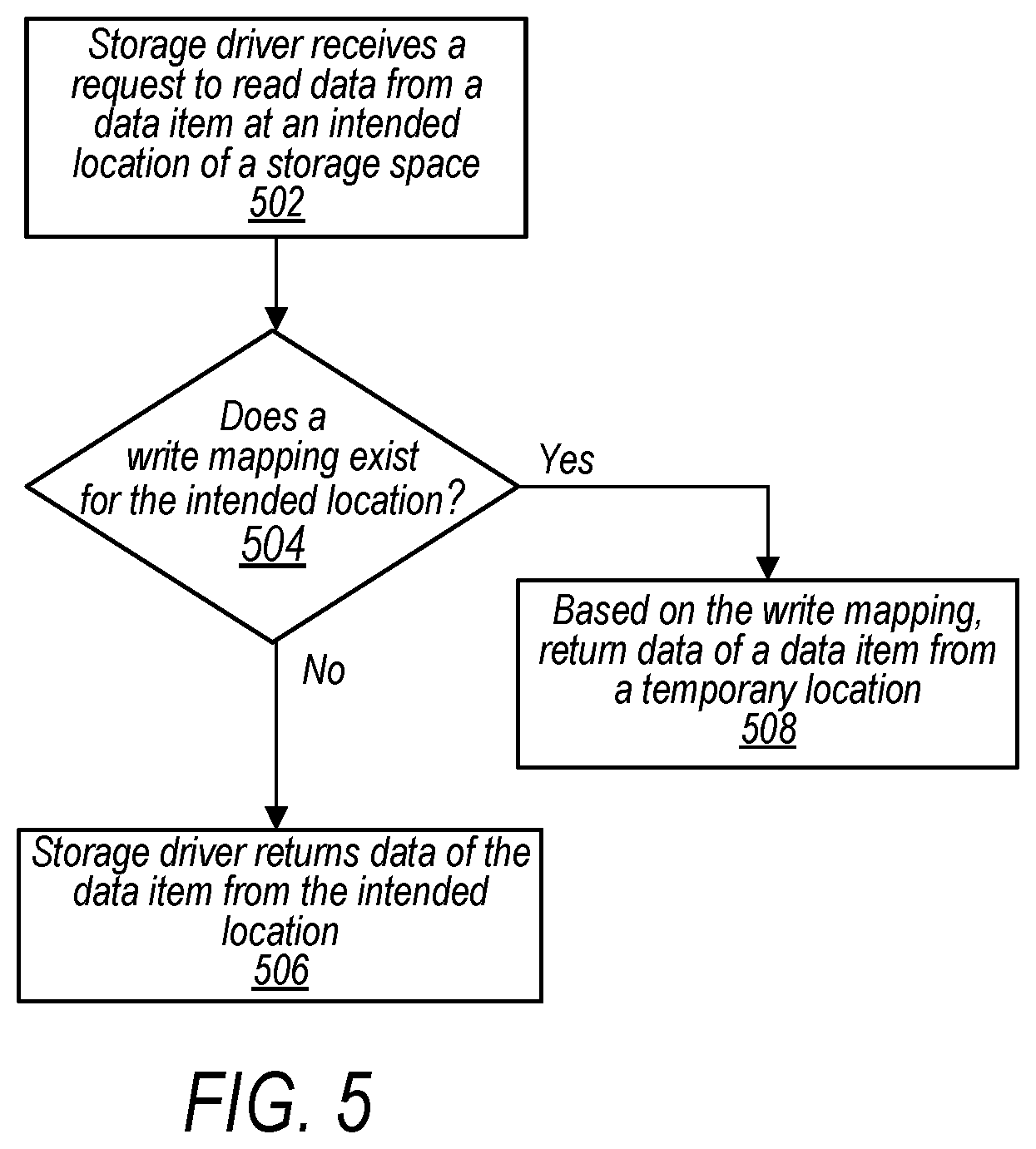 Patent US12602473 Figure 5 – Using intermediate mappings to prevent data loss from ransomware