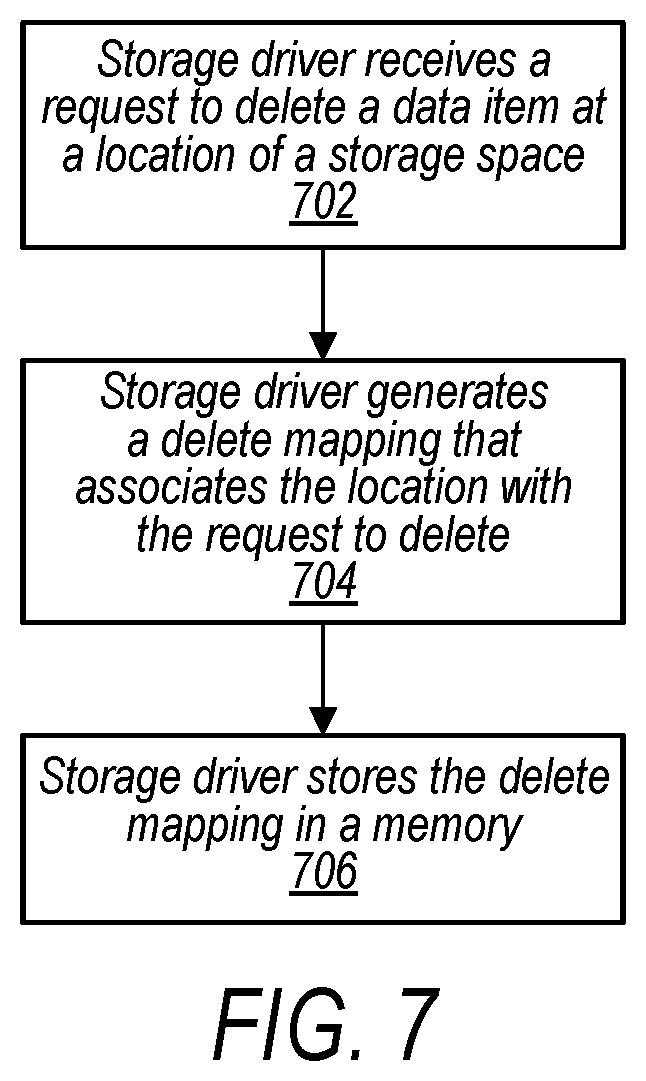 Patent US12602473 Figure 7 – Using intermediate mappings to prevent data loss from ransomware