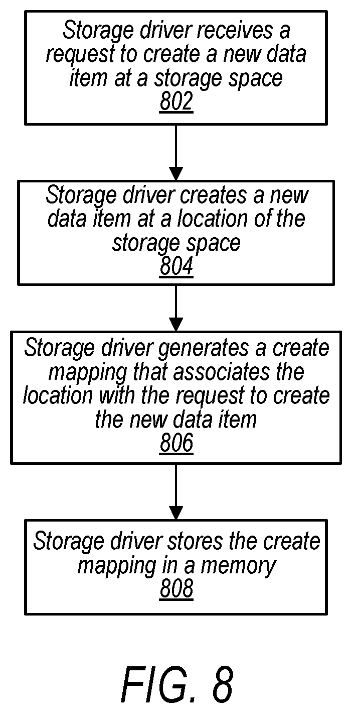 Patent US12602473 Figure 8 – Using intermediate mappings to prevent data loss from ransomware
