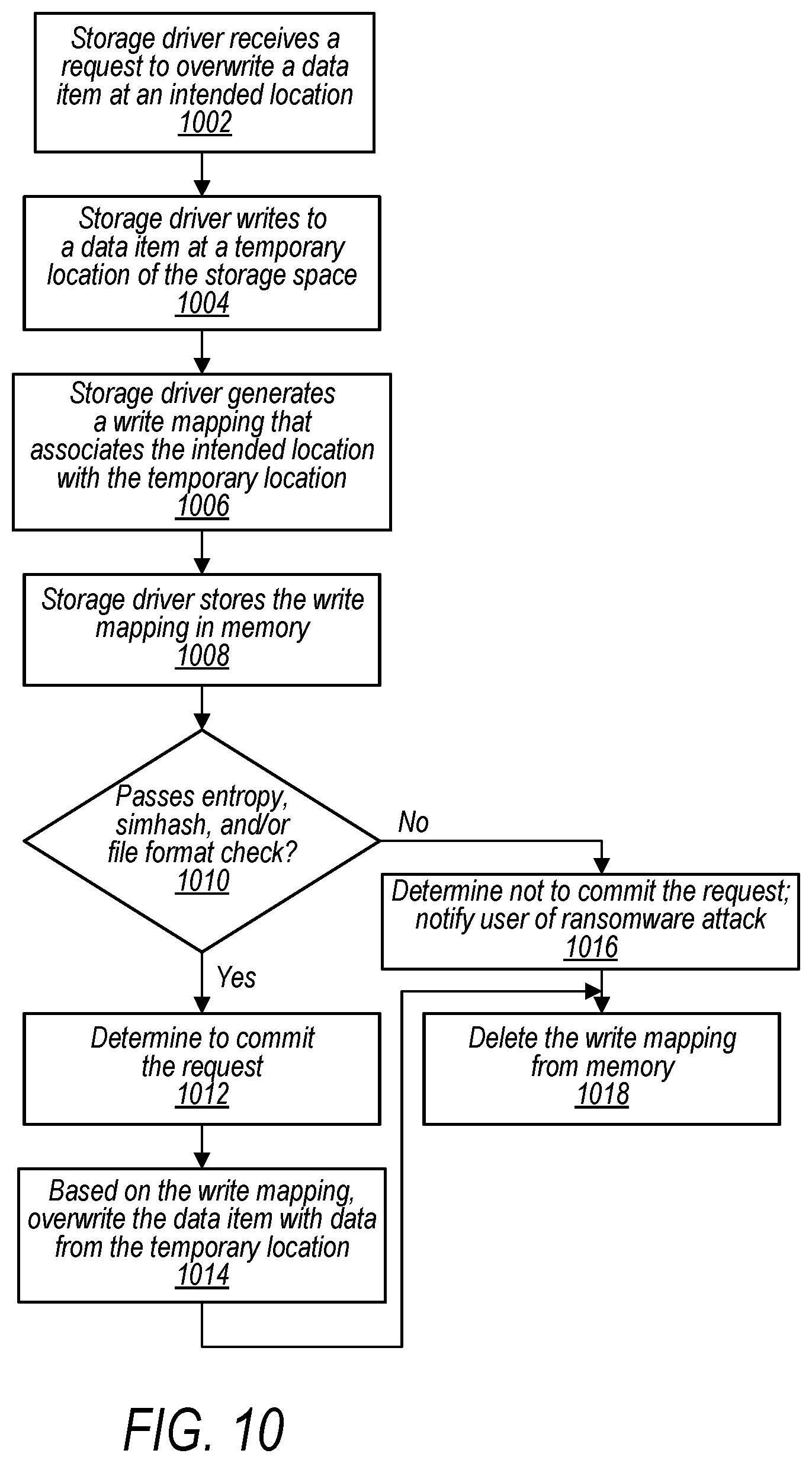 Patent US12602473 Figure 10 – Using intermediate mappings to prevent data loss from ransomware