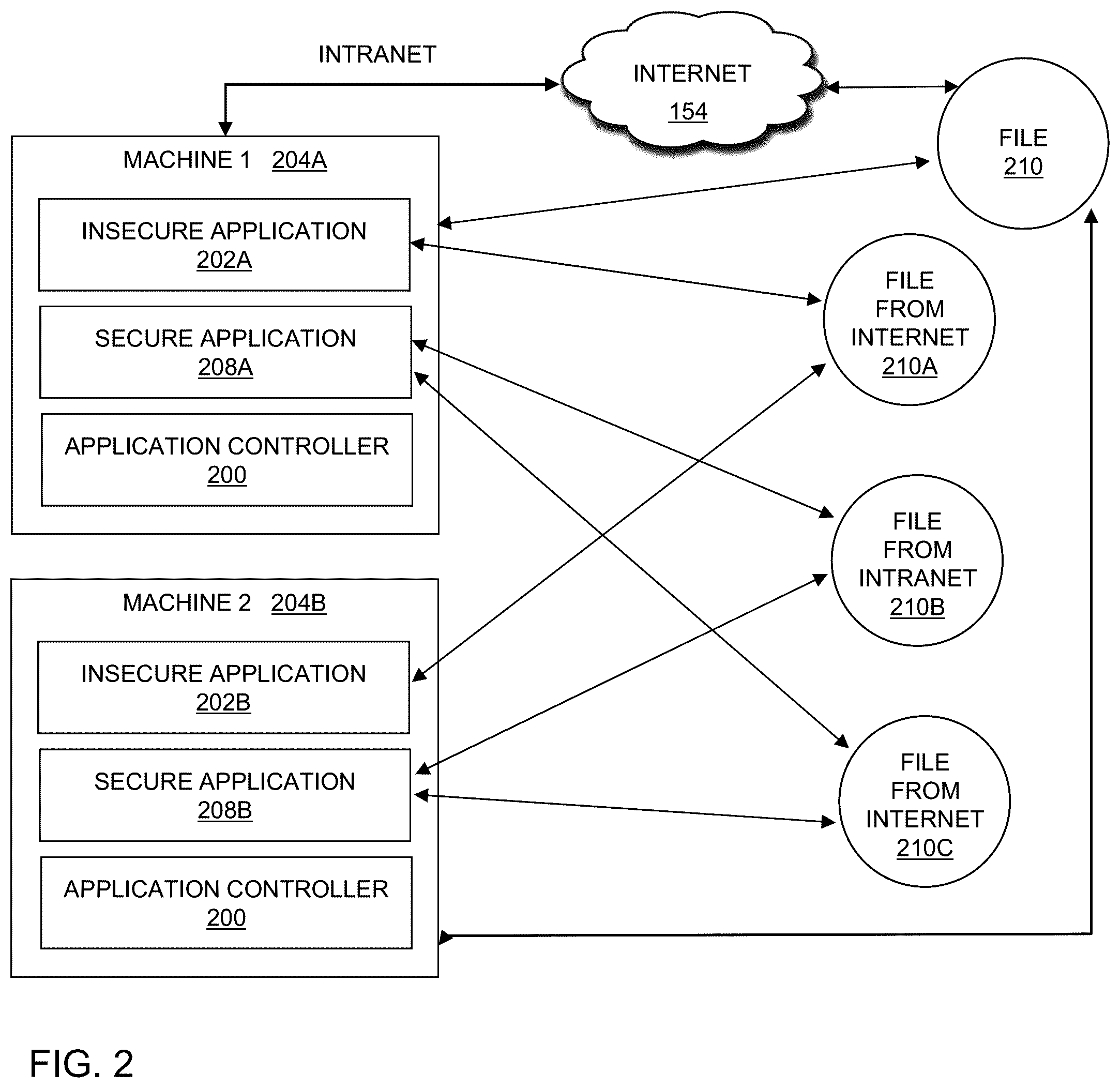 Patent US12602474 Figure 2 – Use of an application controller to monitor and control software file and application environments