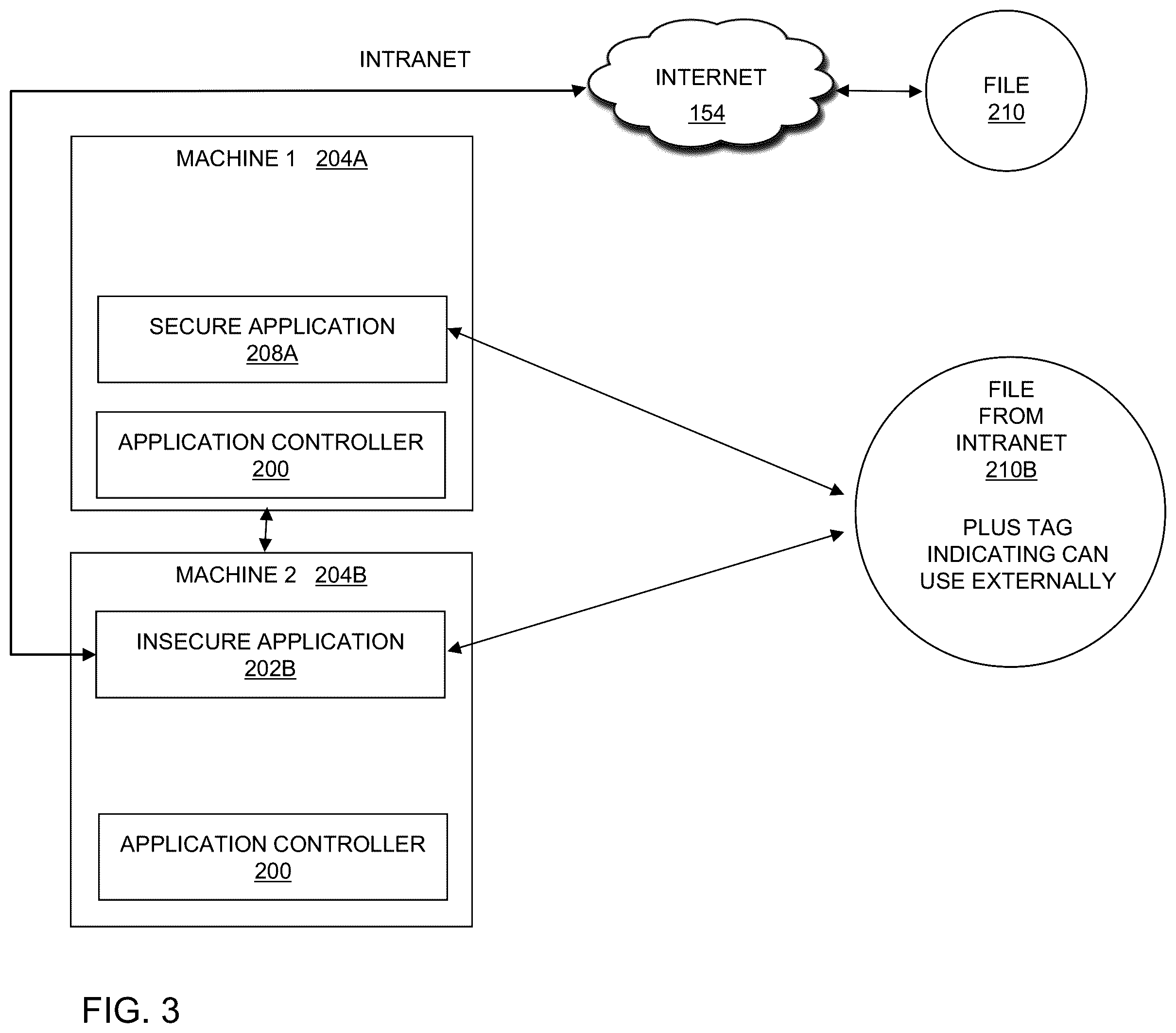 Patent US12602474 Figure 3 – Use of an application controller to monitor and control software file and application environments