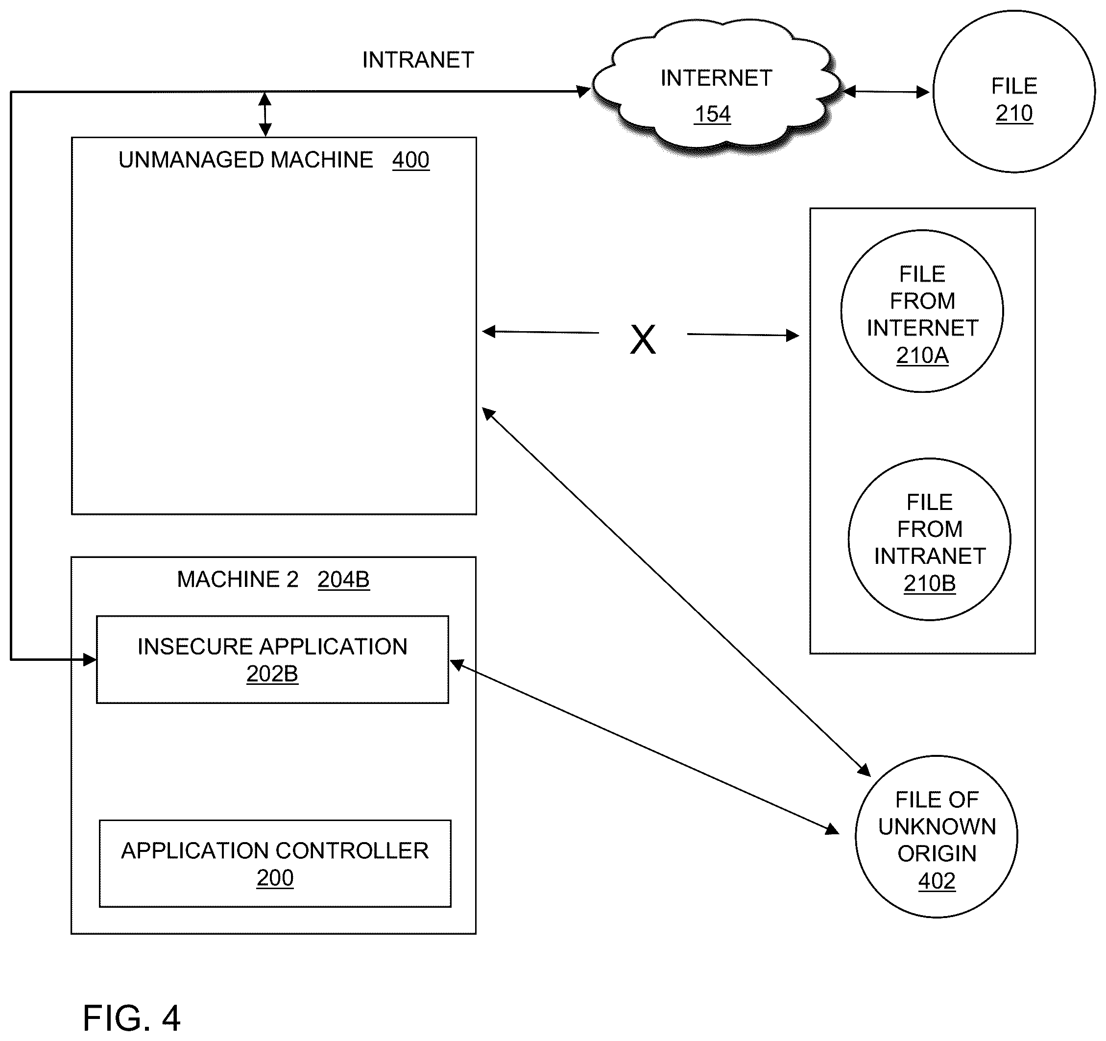 Patent US12602474 Figure 4 – Use of an application controller to monitor and control software file and application environments