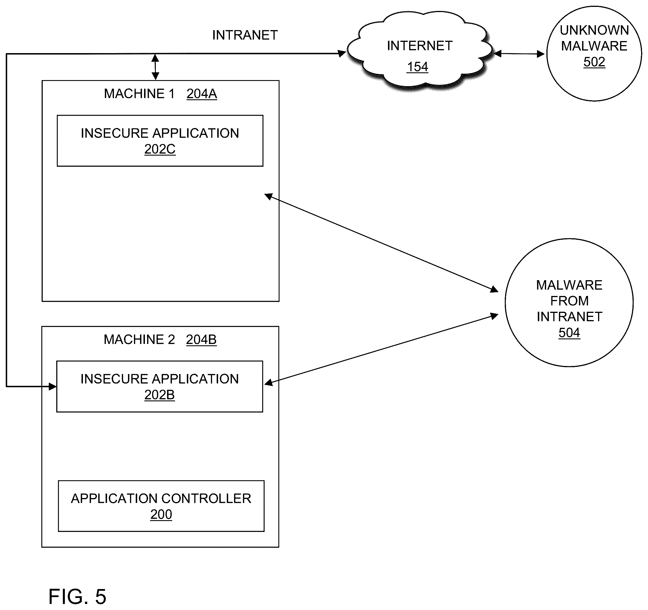 Patent US12602474 Figure 5 – Use of an application controller to monitor and control software file and application environments