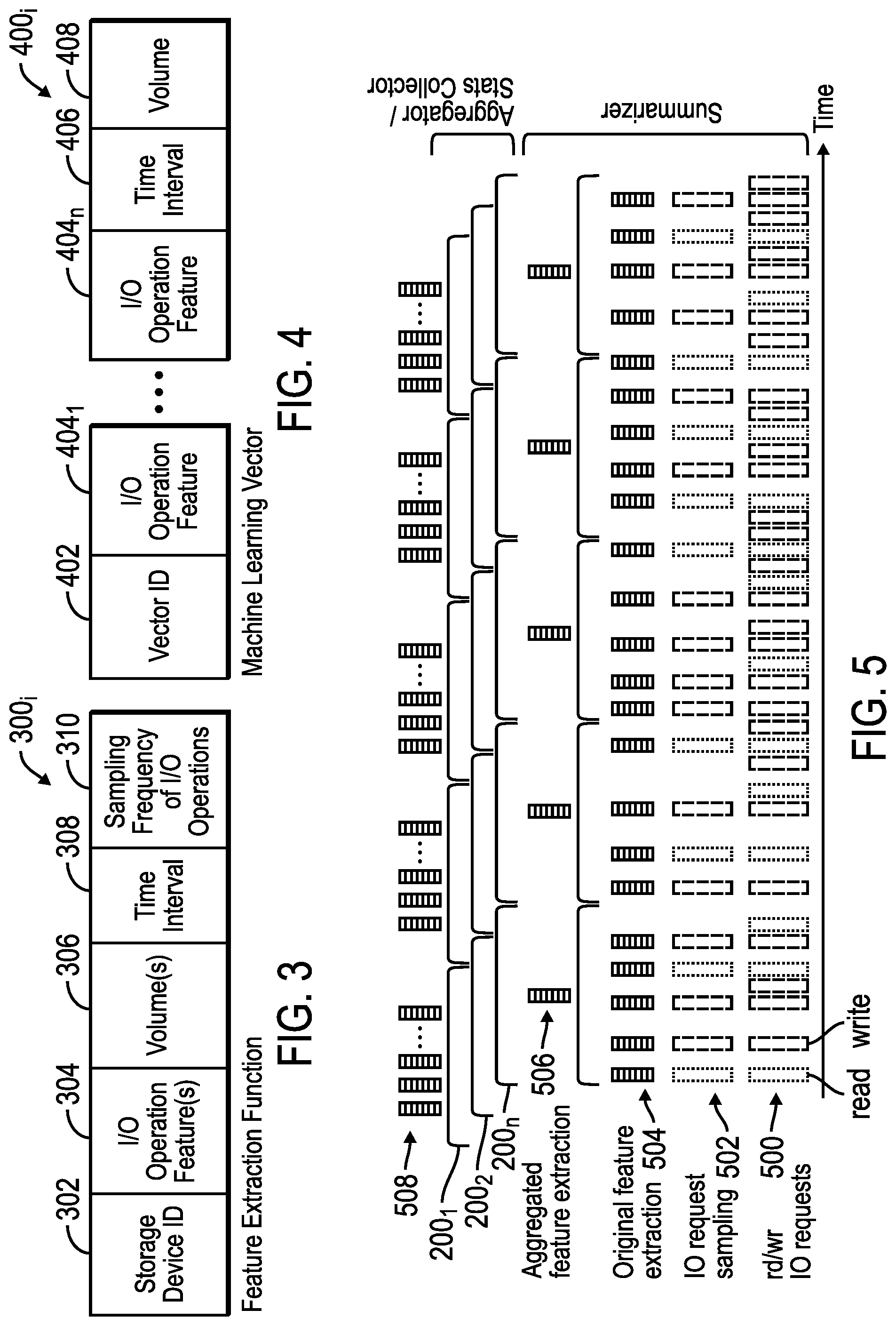 Patent US12602475 Figure 2 – Aggregating input/output operation features extracted from storage devices to form a machine learning vector to check for malware